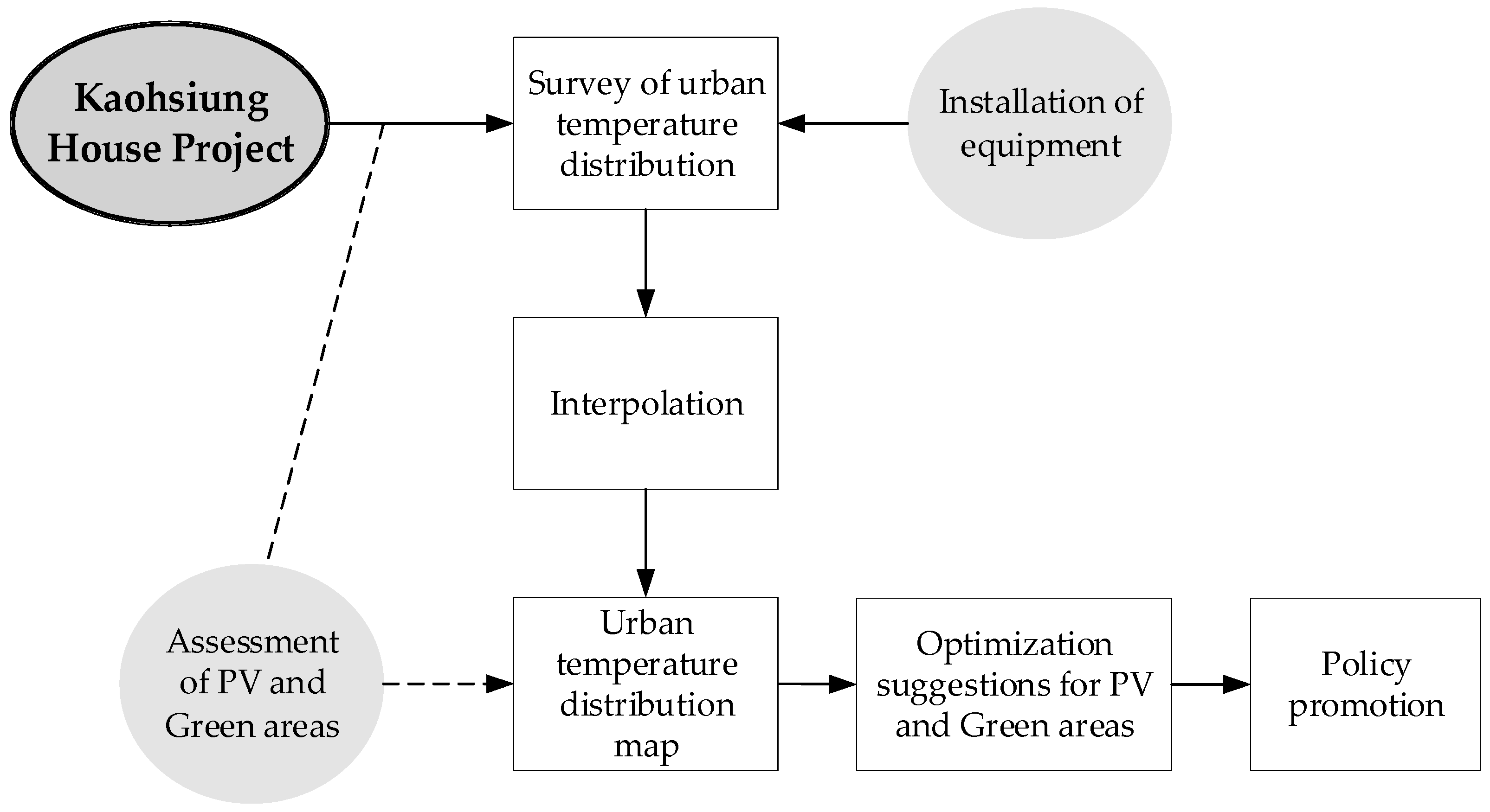 Sustainability 13 00960 g001