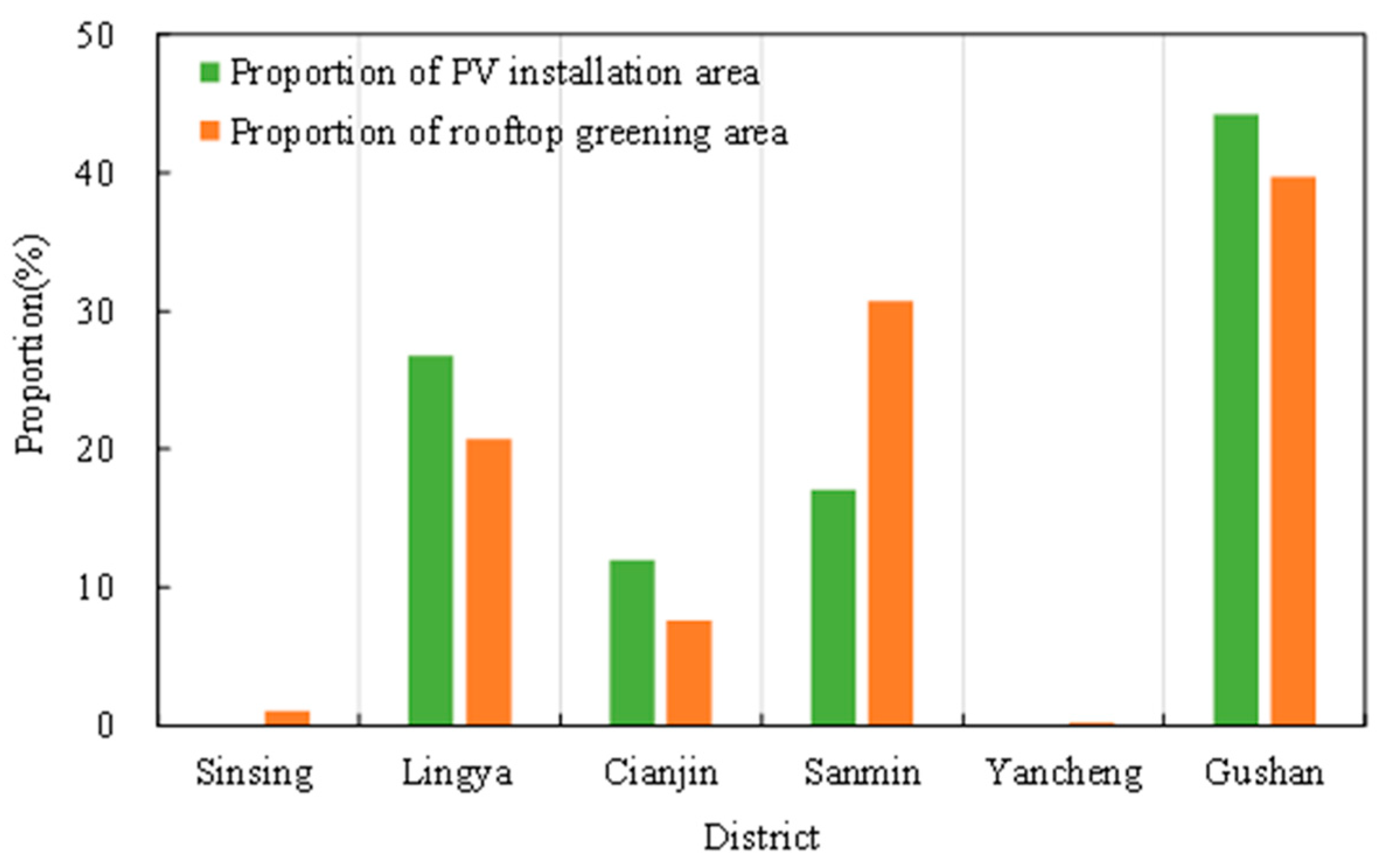 Sustainability 13 00960 g006