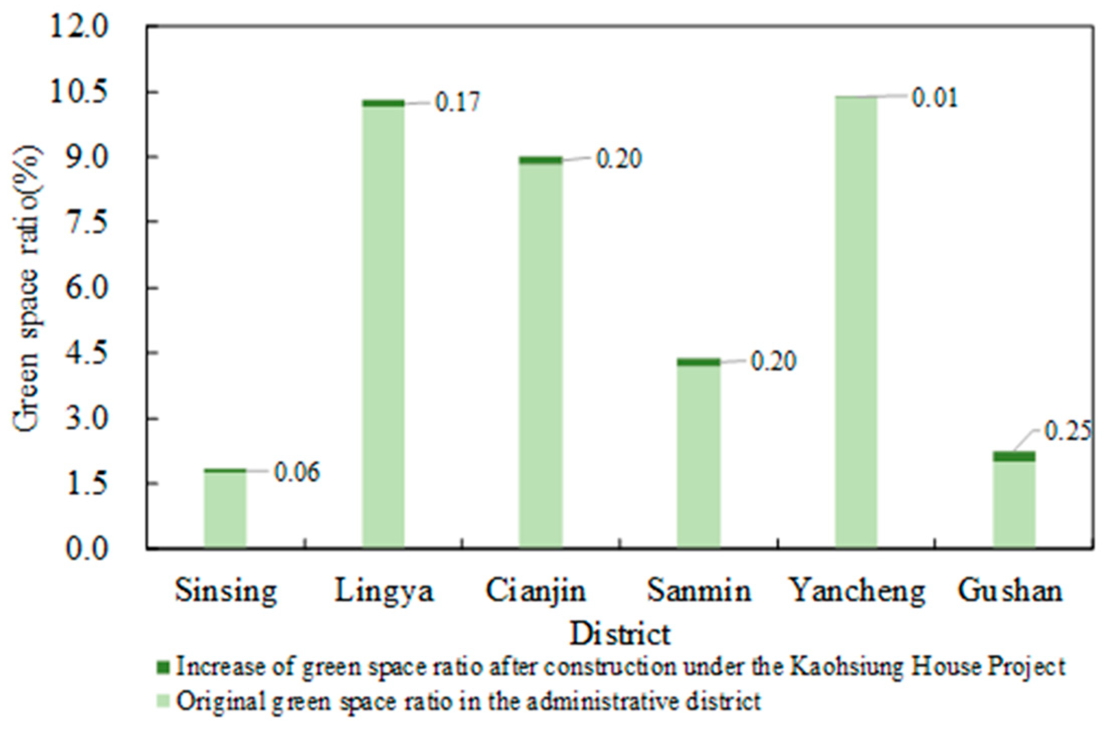 Sustainability 13 00960 g009