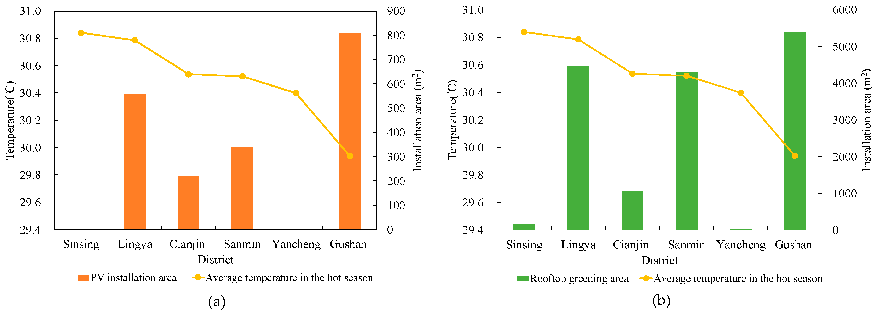 Sustainability 13 00960 g010