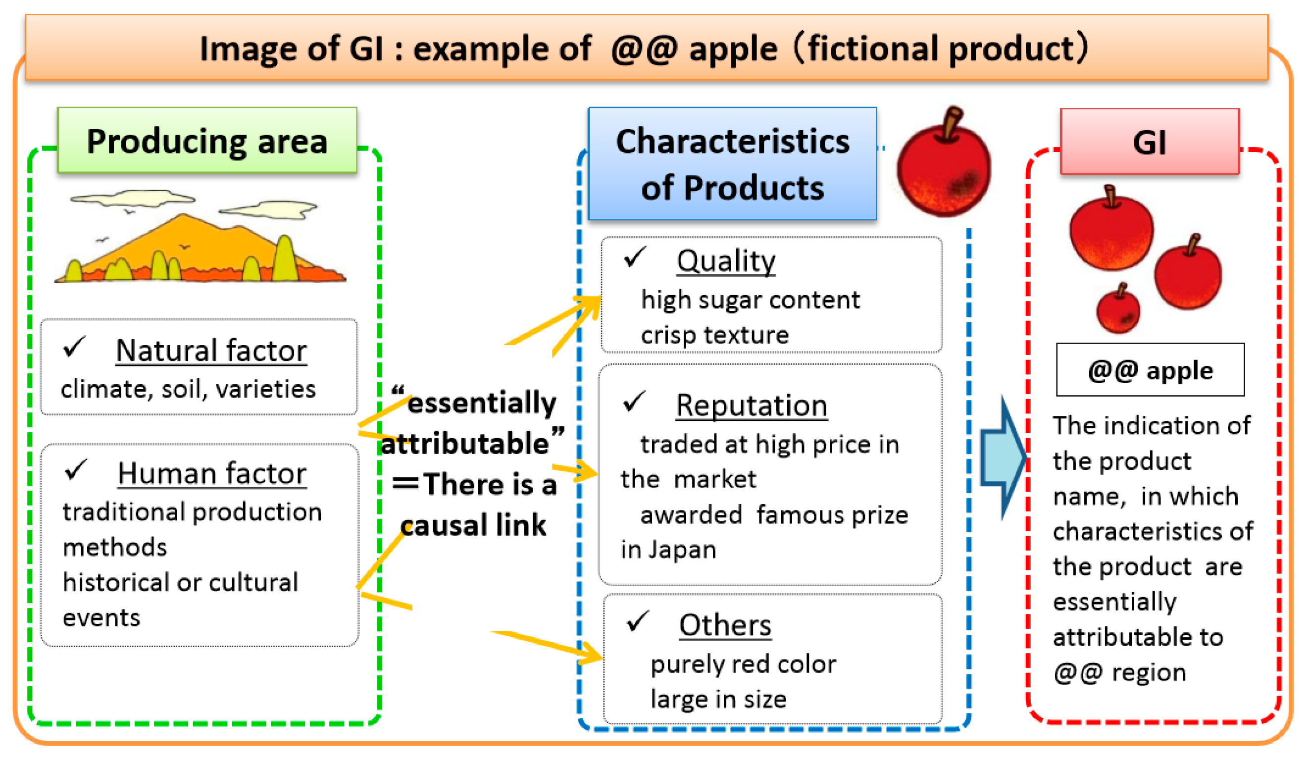 Sustainability 13 00961 g001