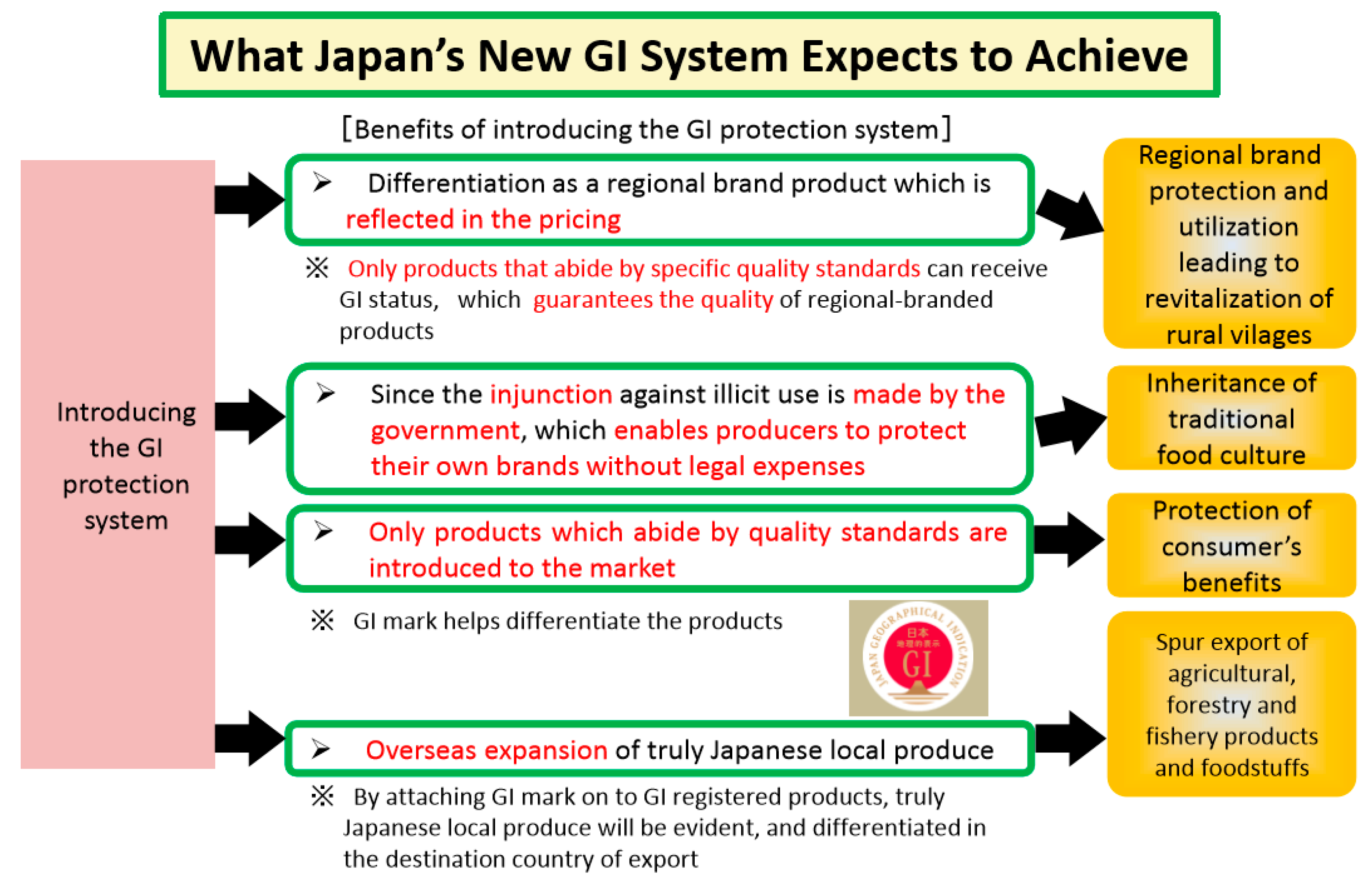 Sustainability 13 00961 g002