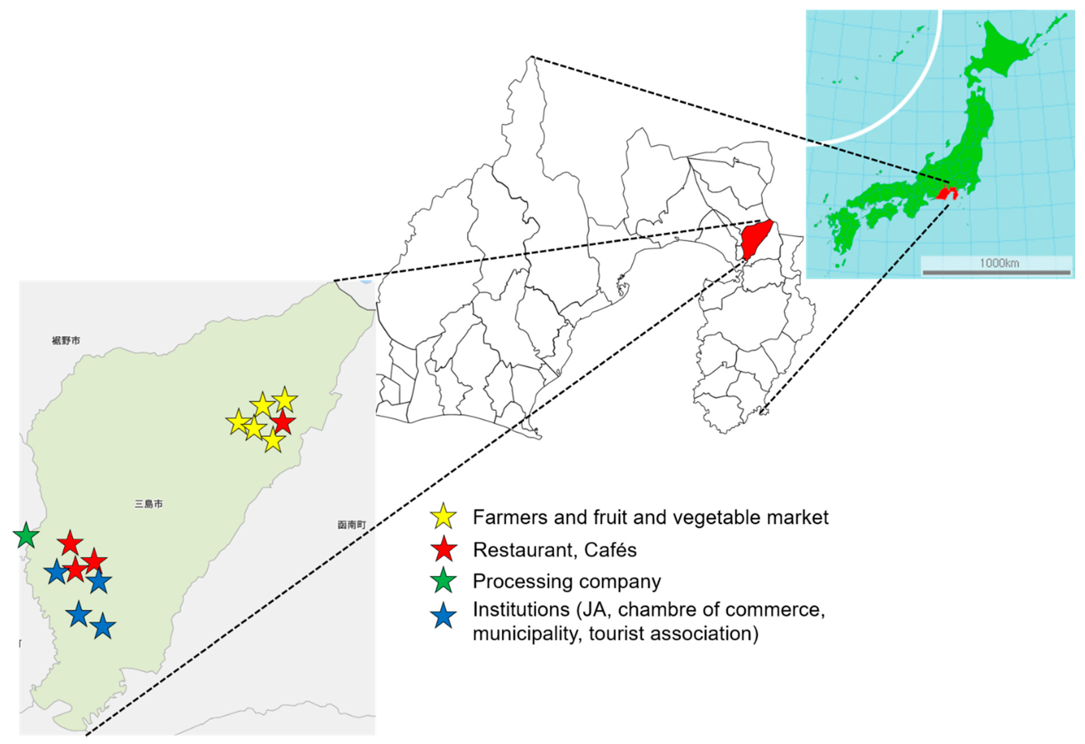 Sustainability 13 00961 g003
