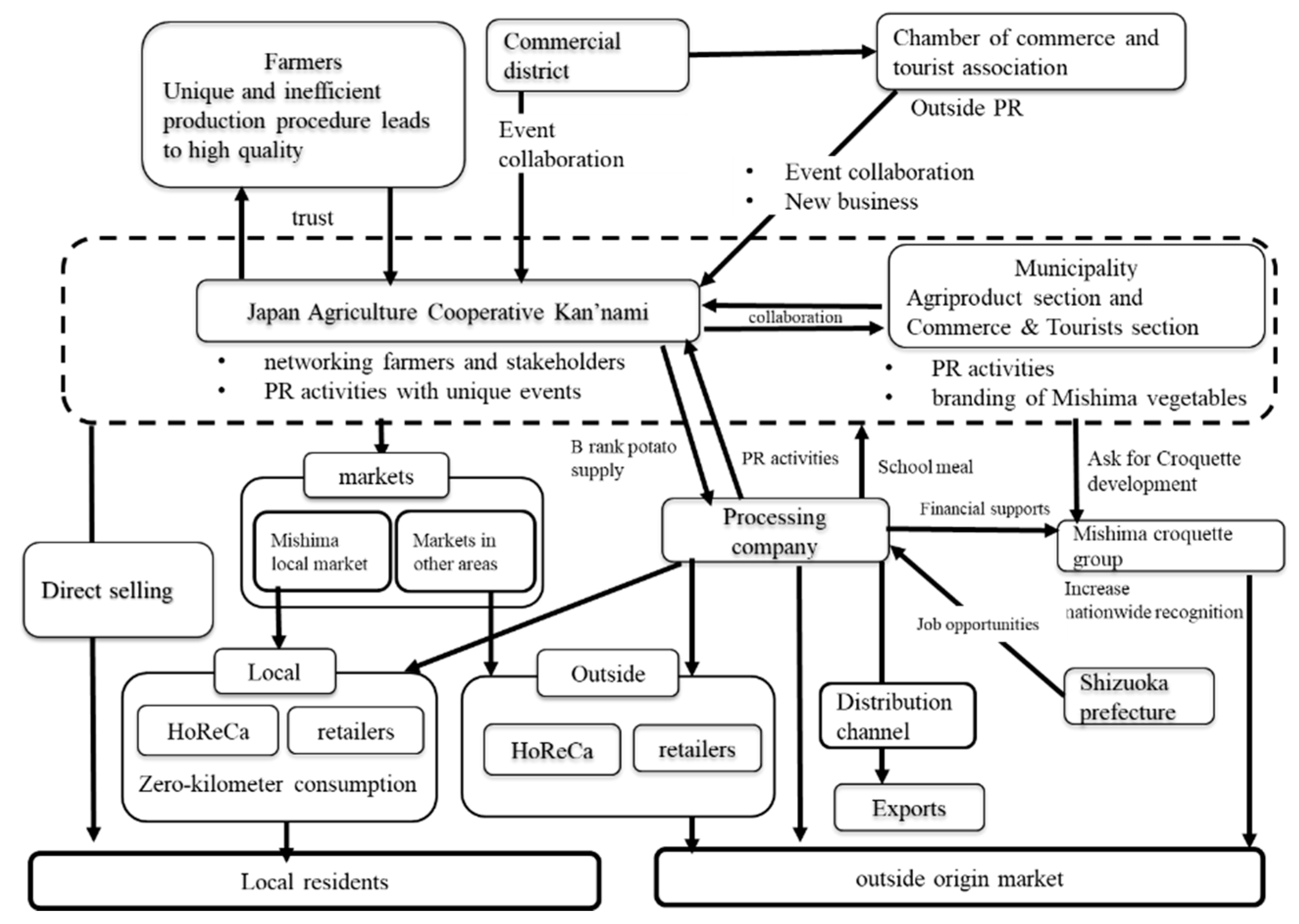 Sustainability 13 00961 g004