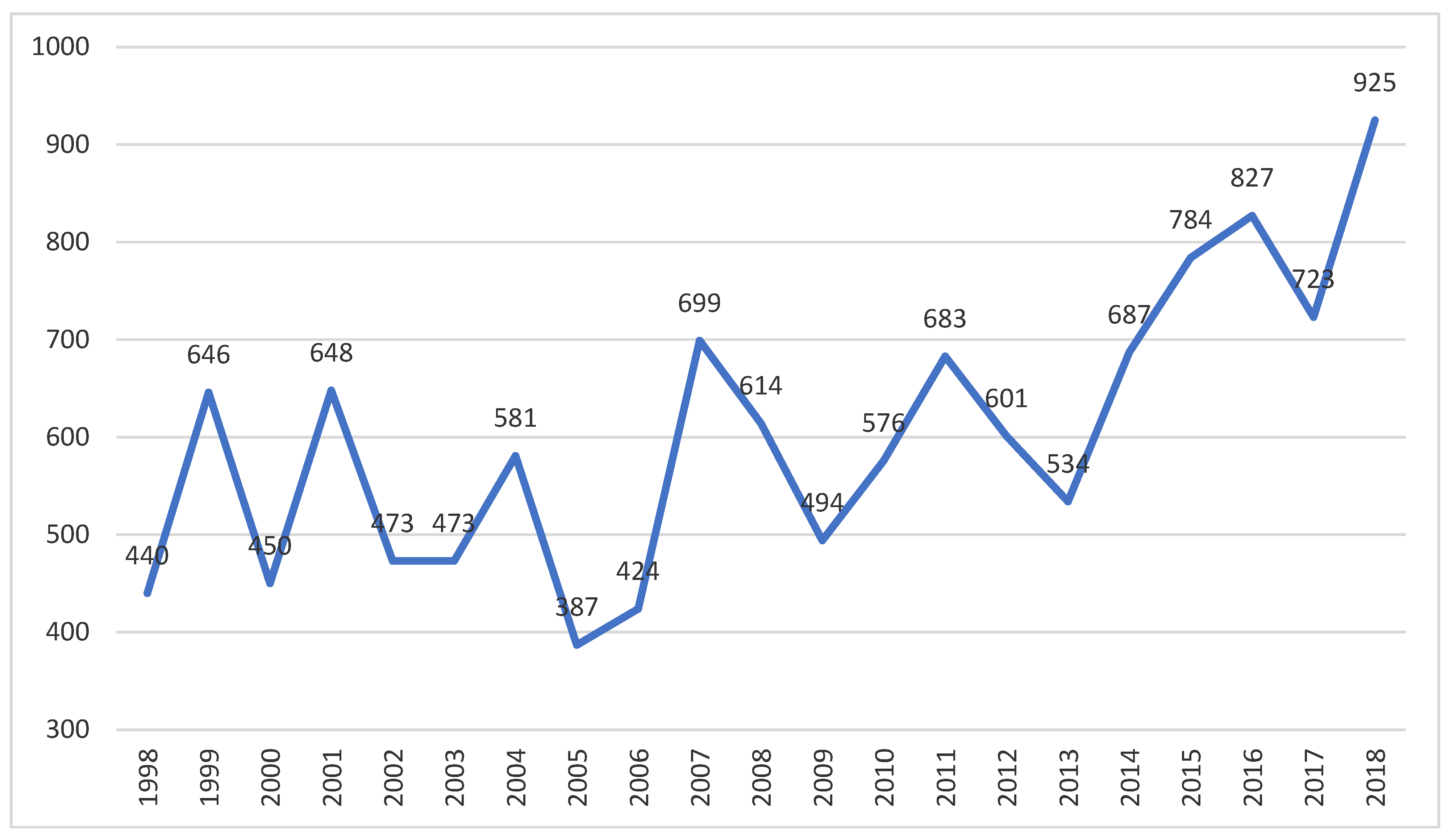 Sustainability 13 00962 g002