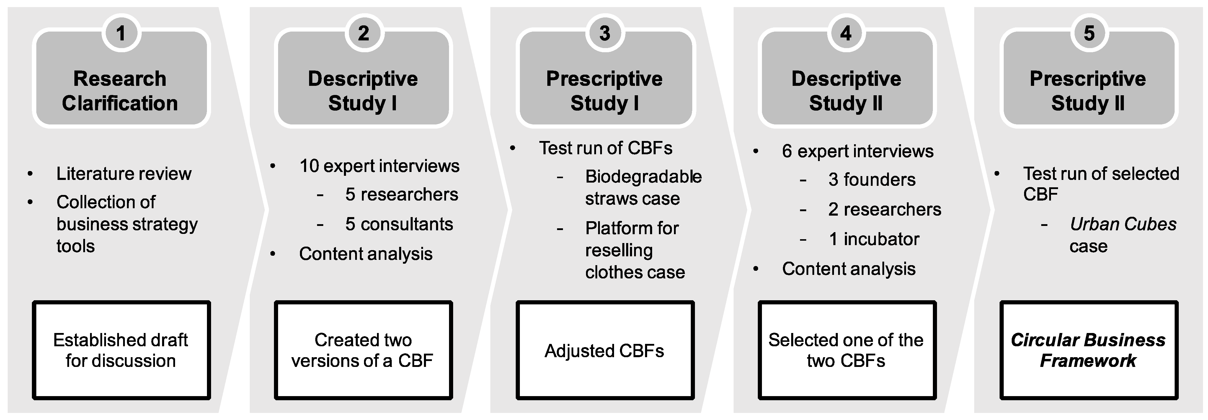 Sustainability 13 00963 g002