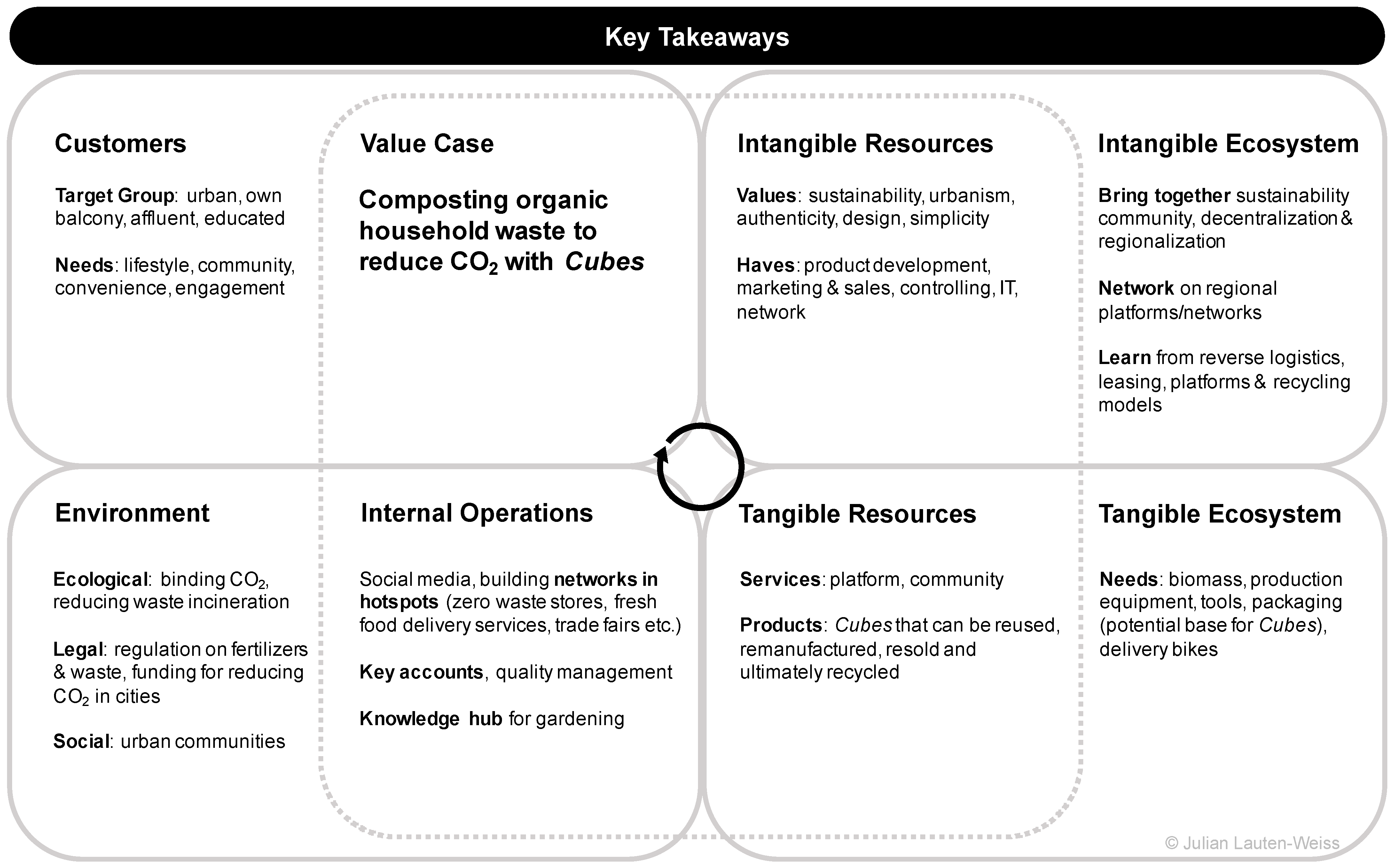 Sustainability 13 00963 g004