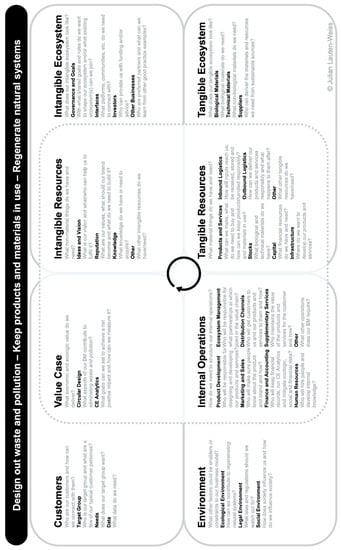 Sustainability 13 00963 g0a1