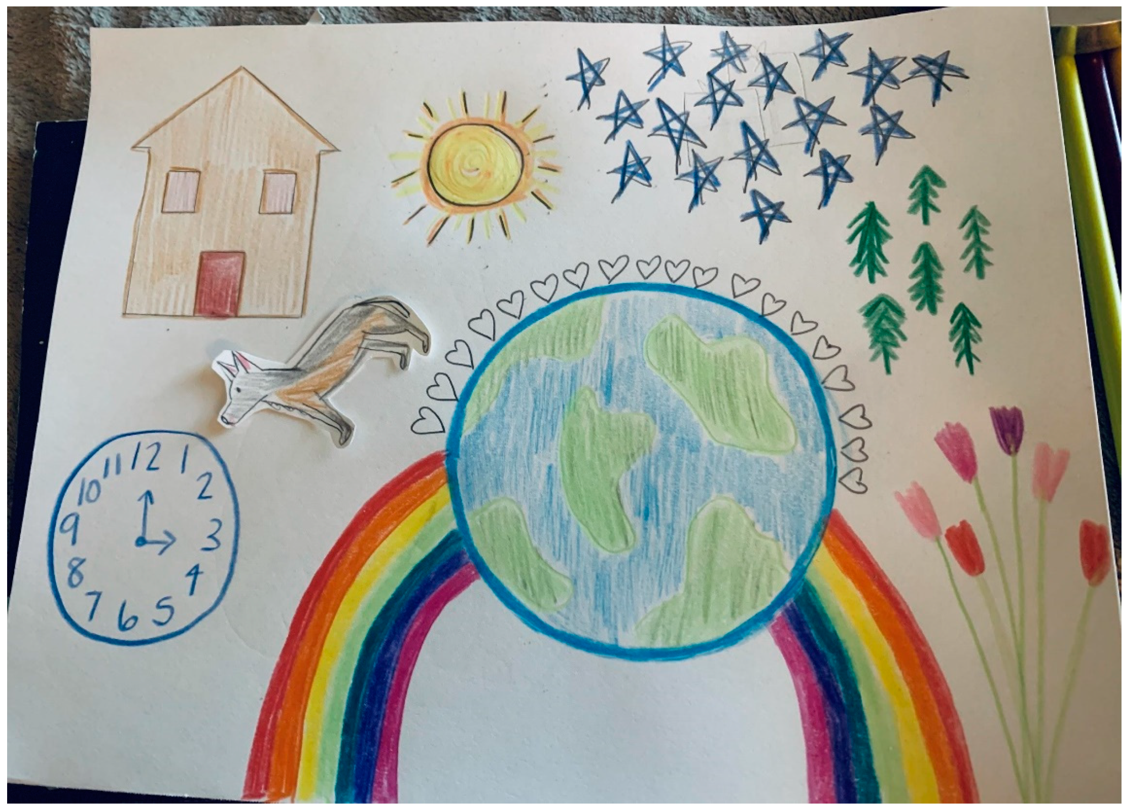 Sustainability 13 00964 g006