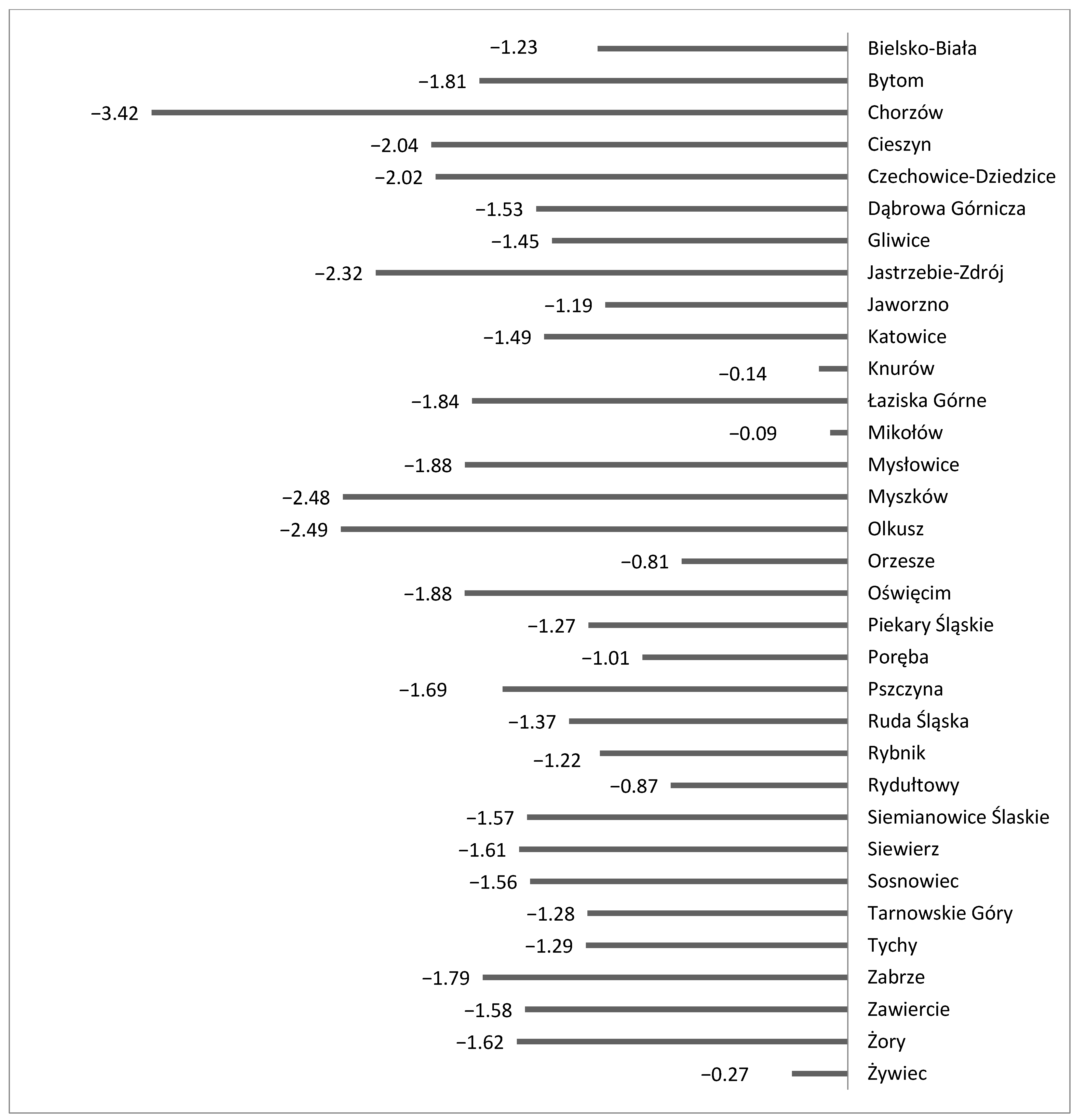 Sustainability 13 00967 g002