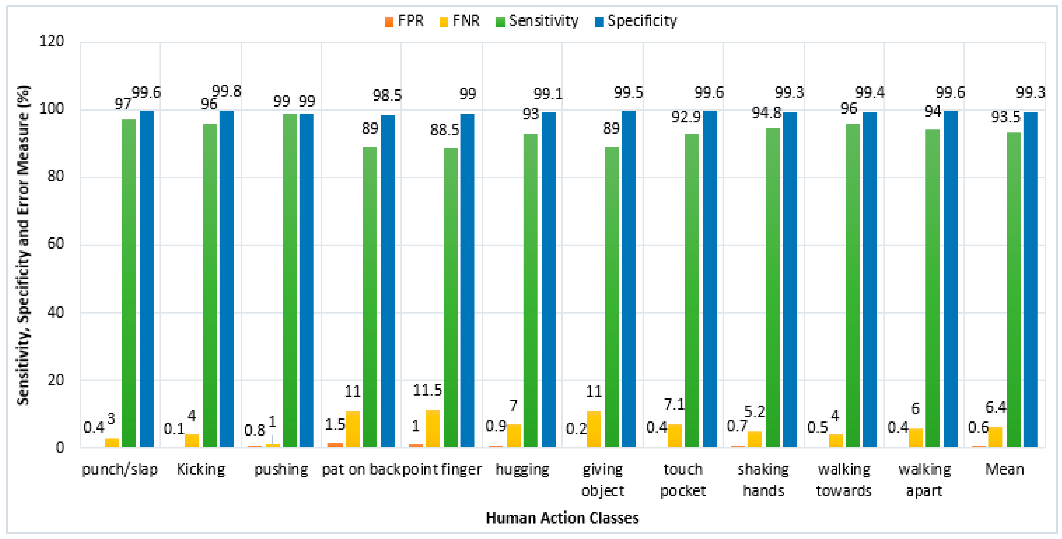 Sustainability 13 00970 g010
