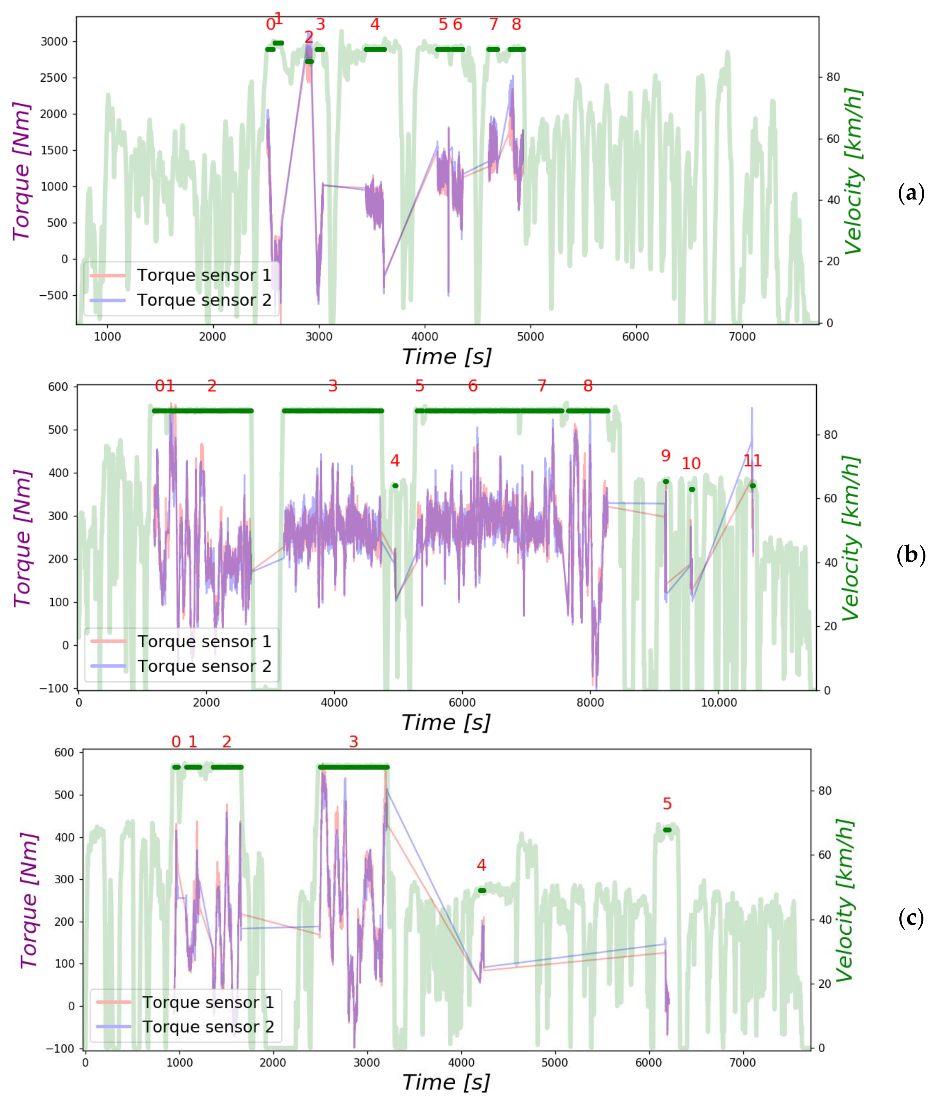 Sustainability 13 00974 g006