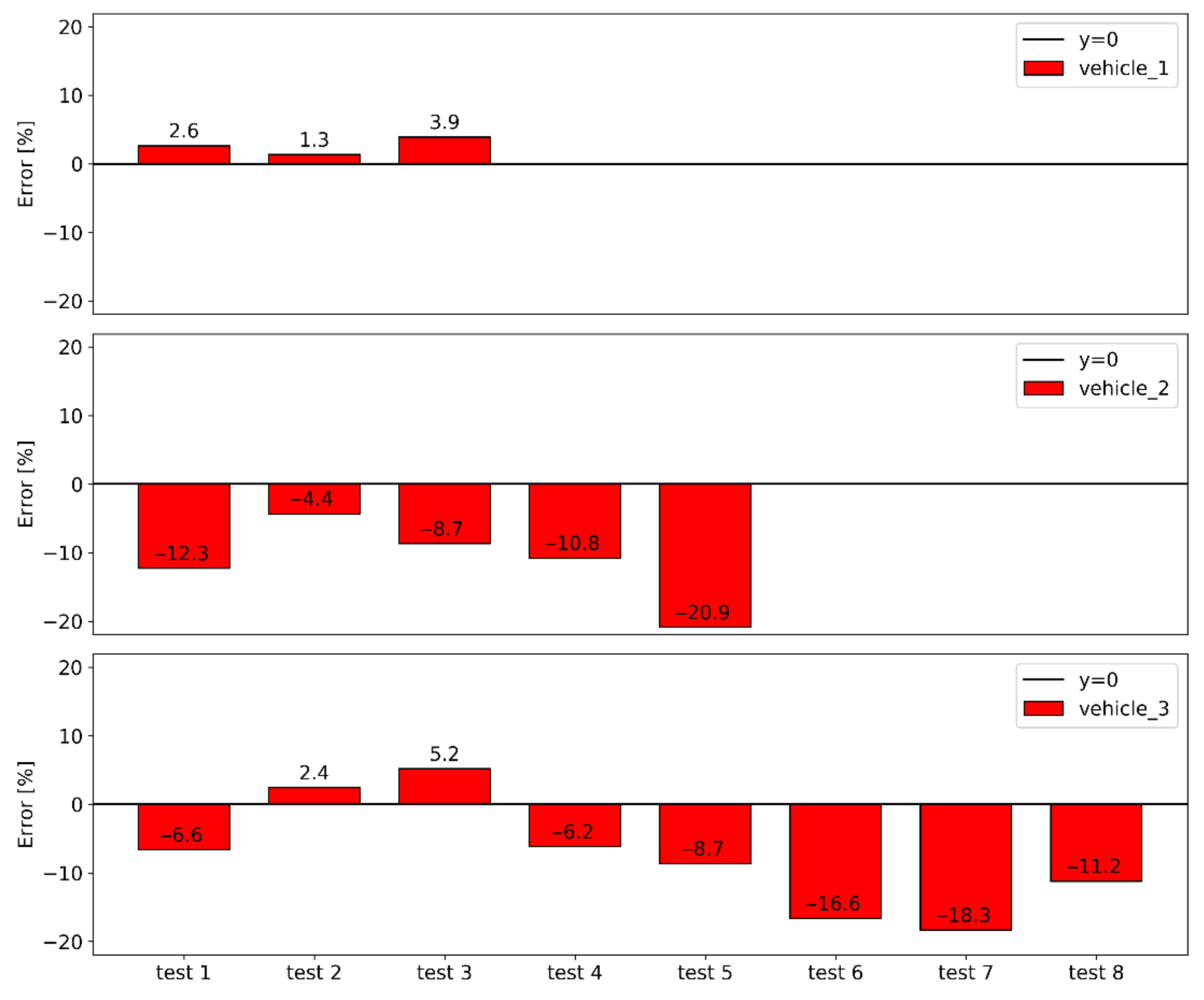 Sustainability 13 00974 g007