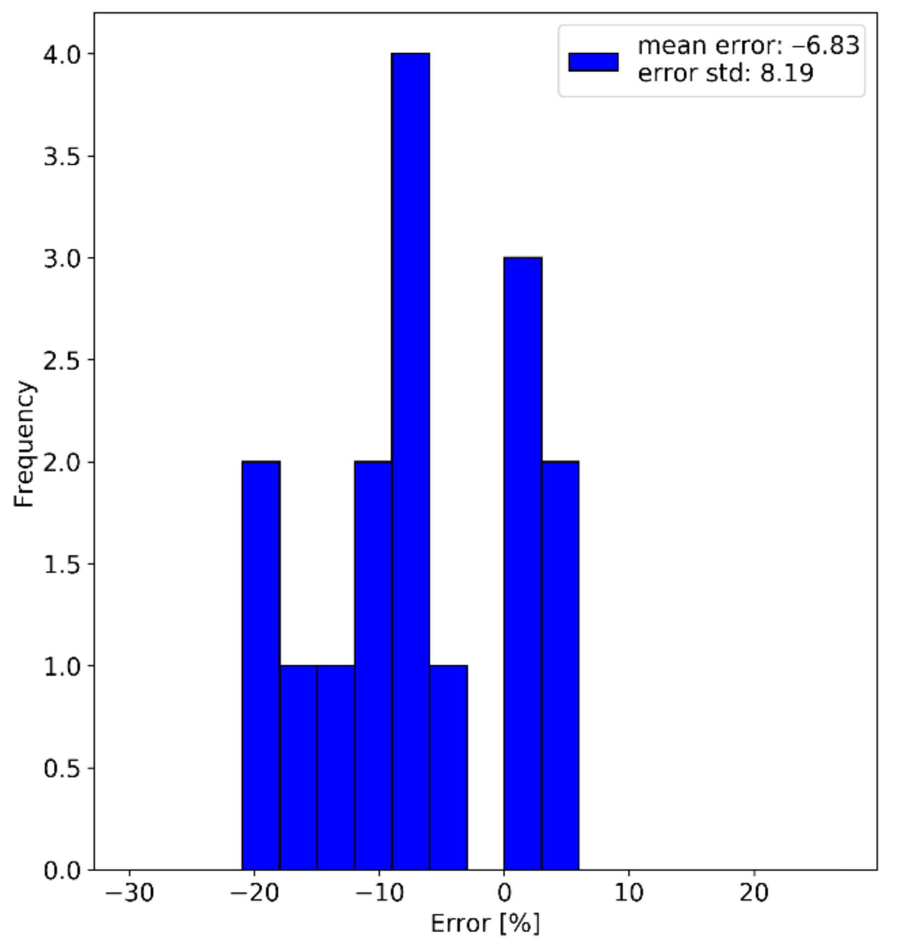 Sustainability 13 00974 g008