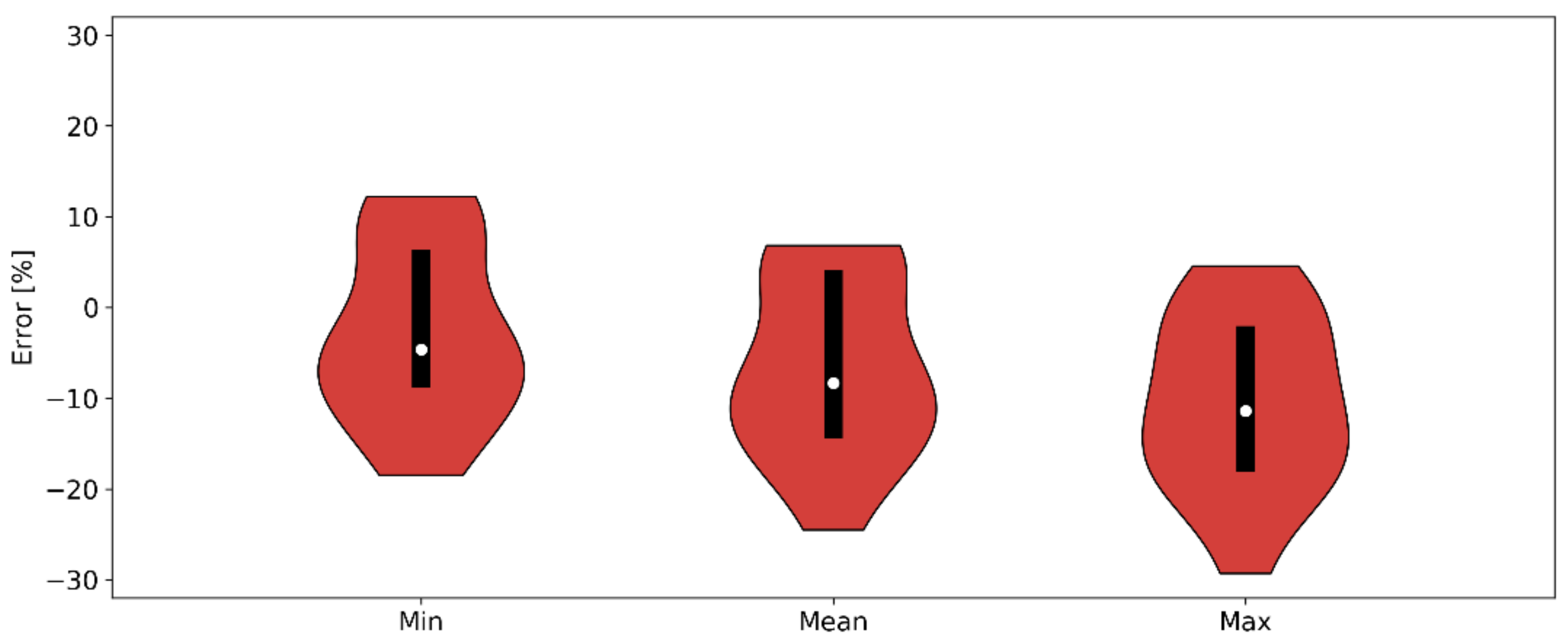 Sustainability 13 00974 g010