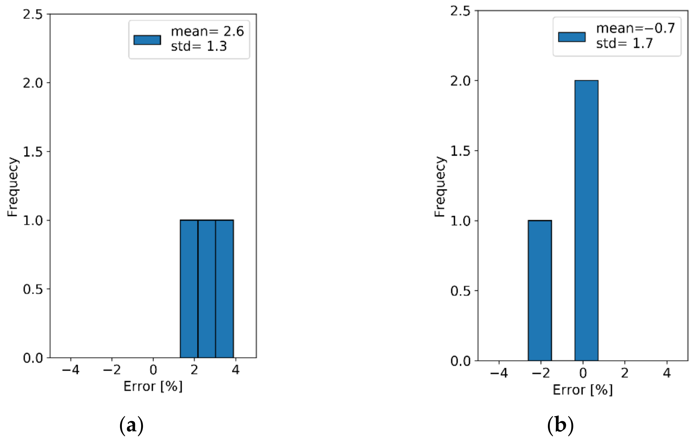 Sustainability 13 00974 g012