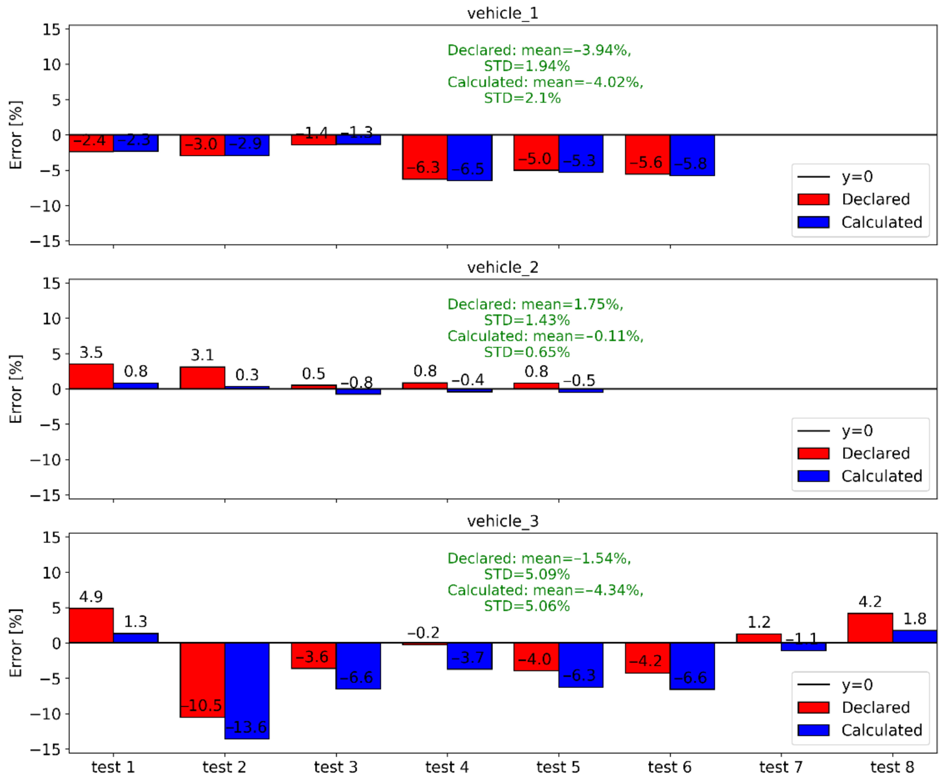 Sustainability 13 00974 g013