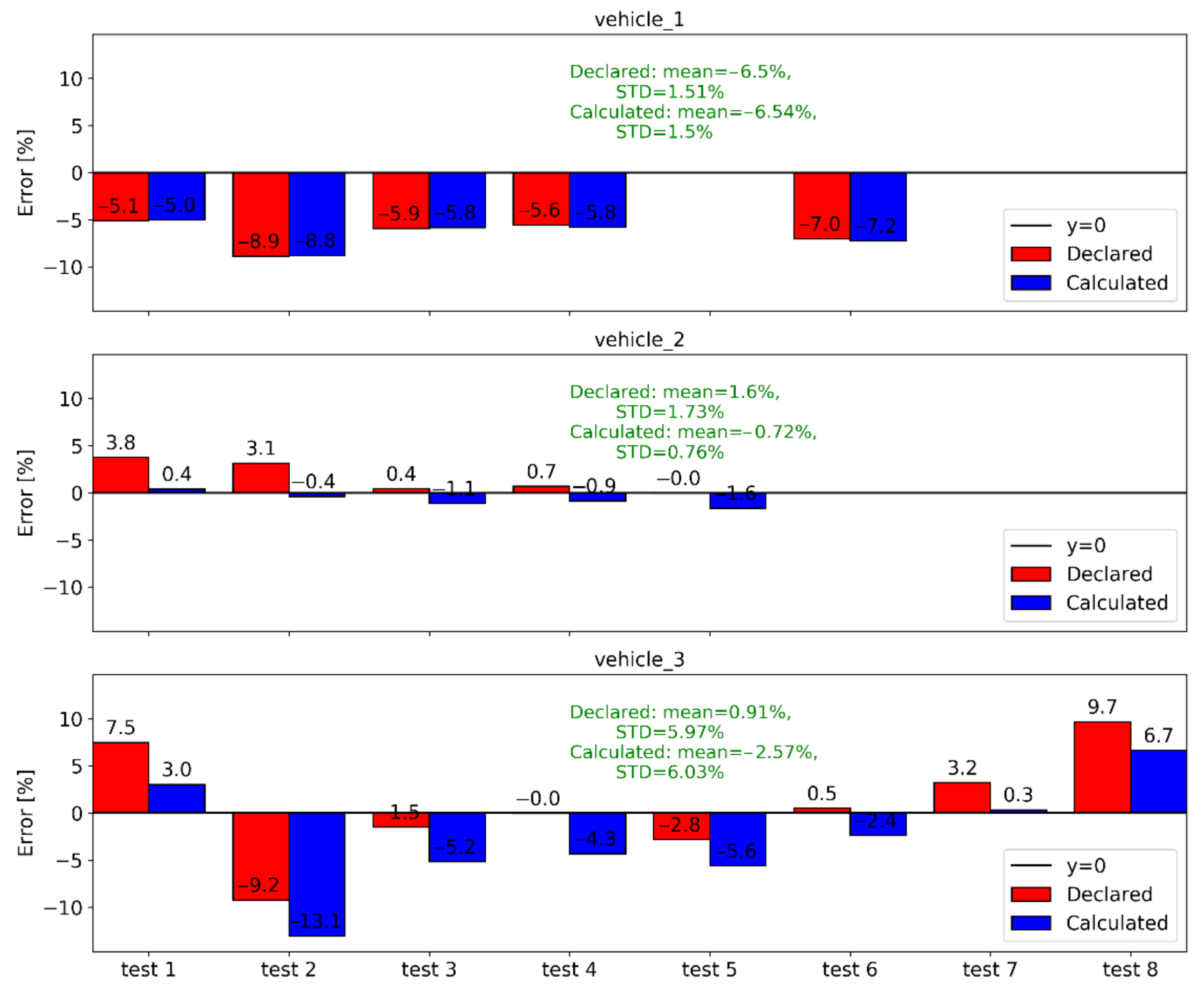 Sustainability 13 00974 g014