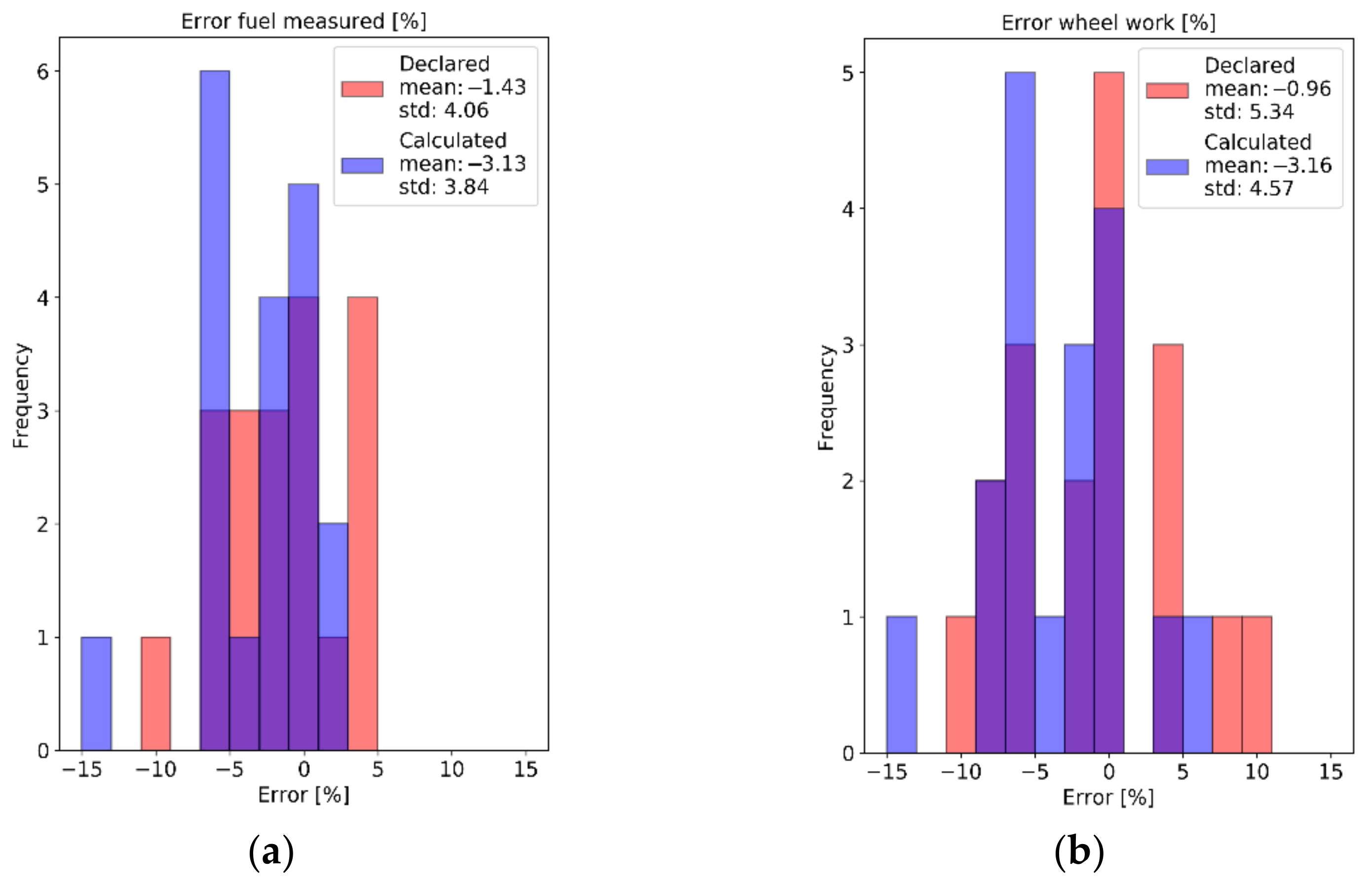 Sustainability 13 00974 g015