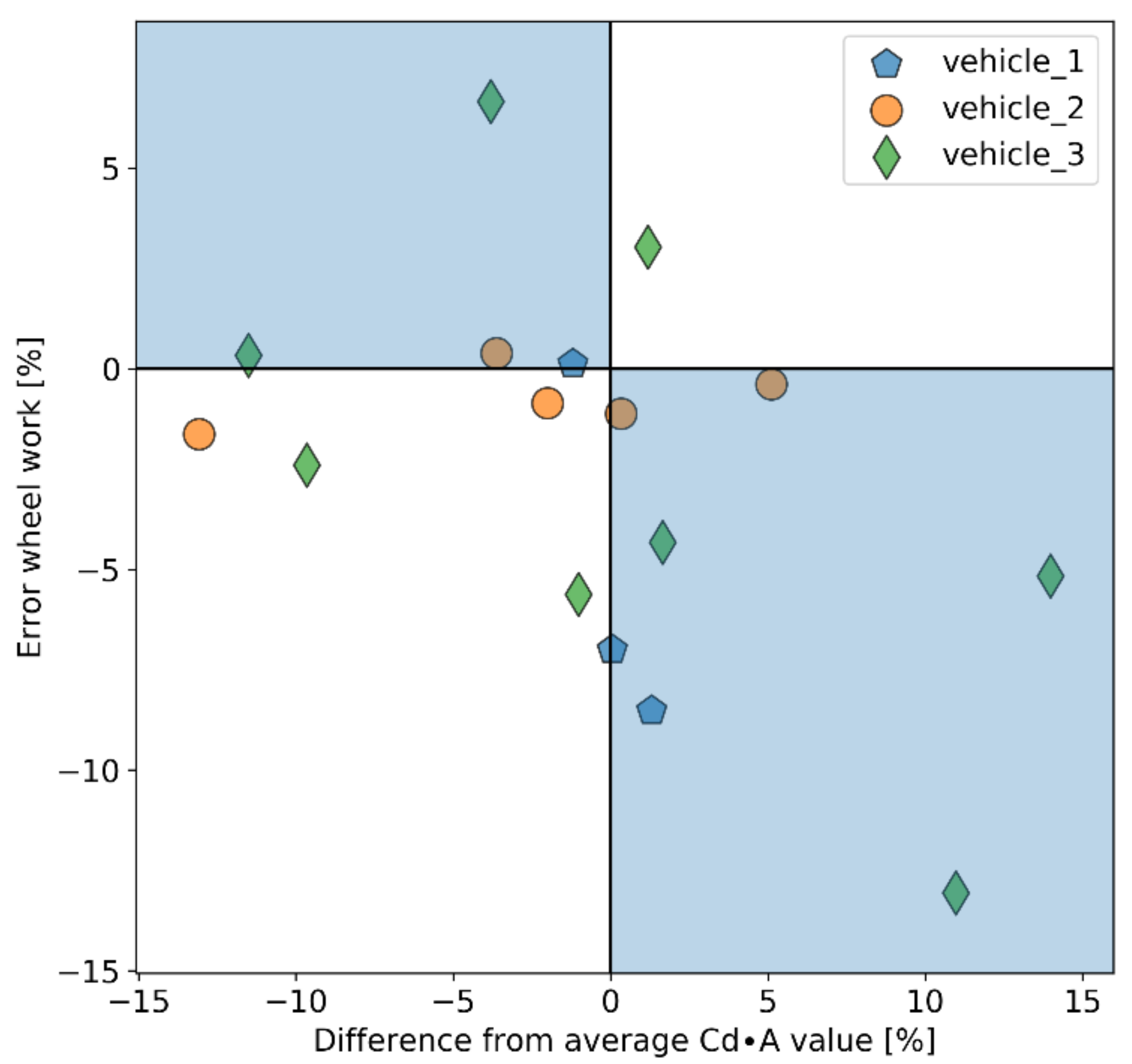Sustainability 13 00974 g016