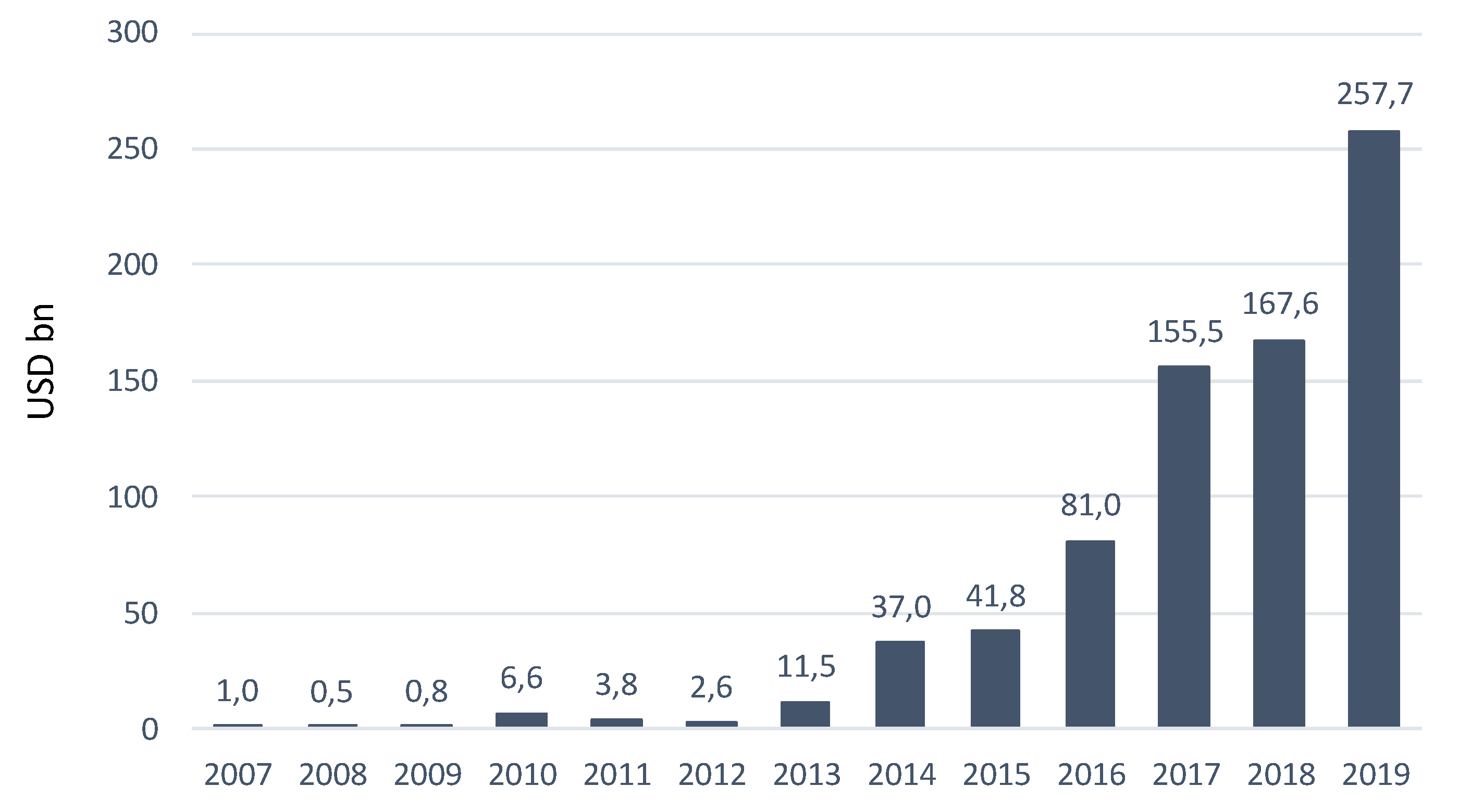 Sustainability 13 00975 g003