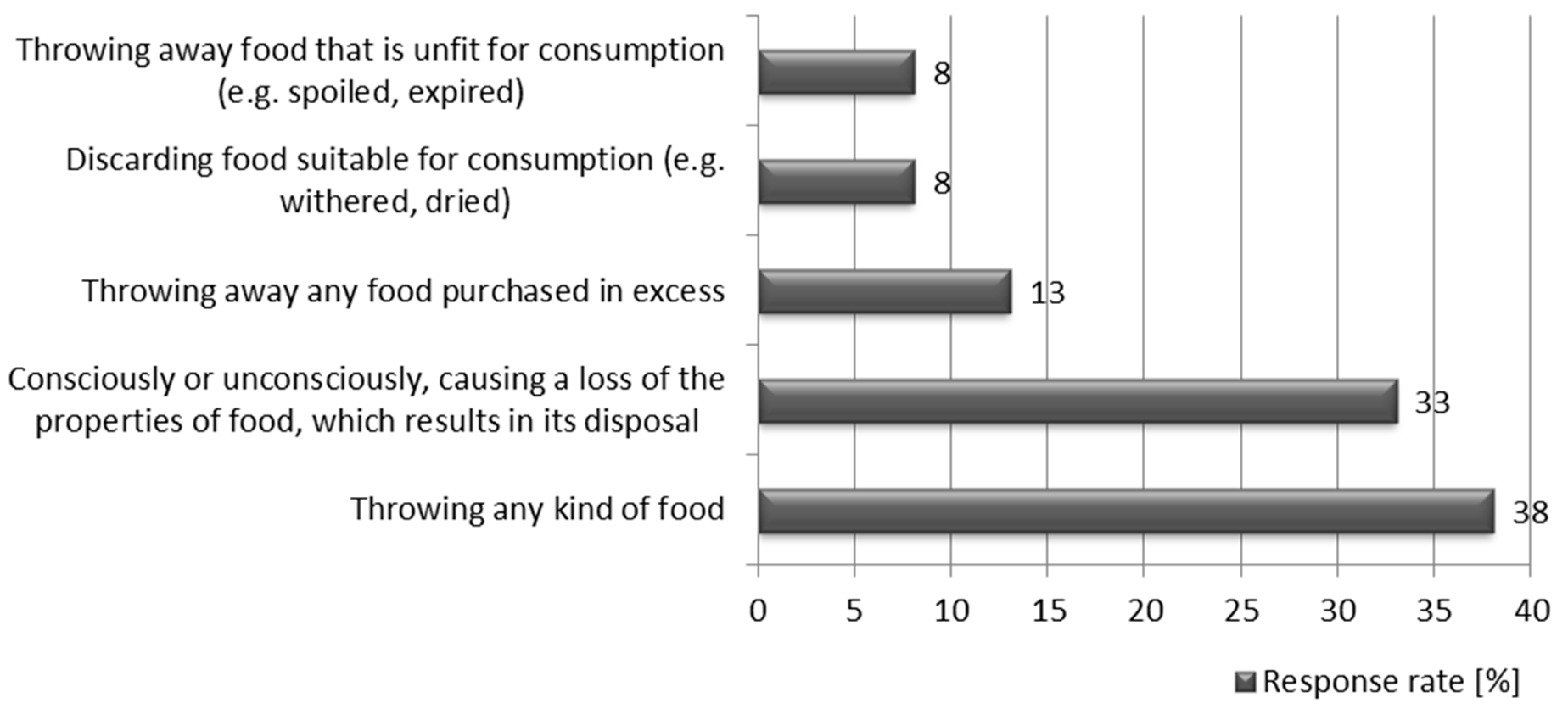 Sustainability 13 00976 g001