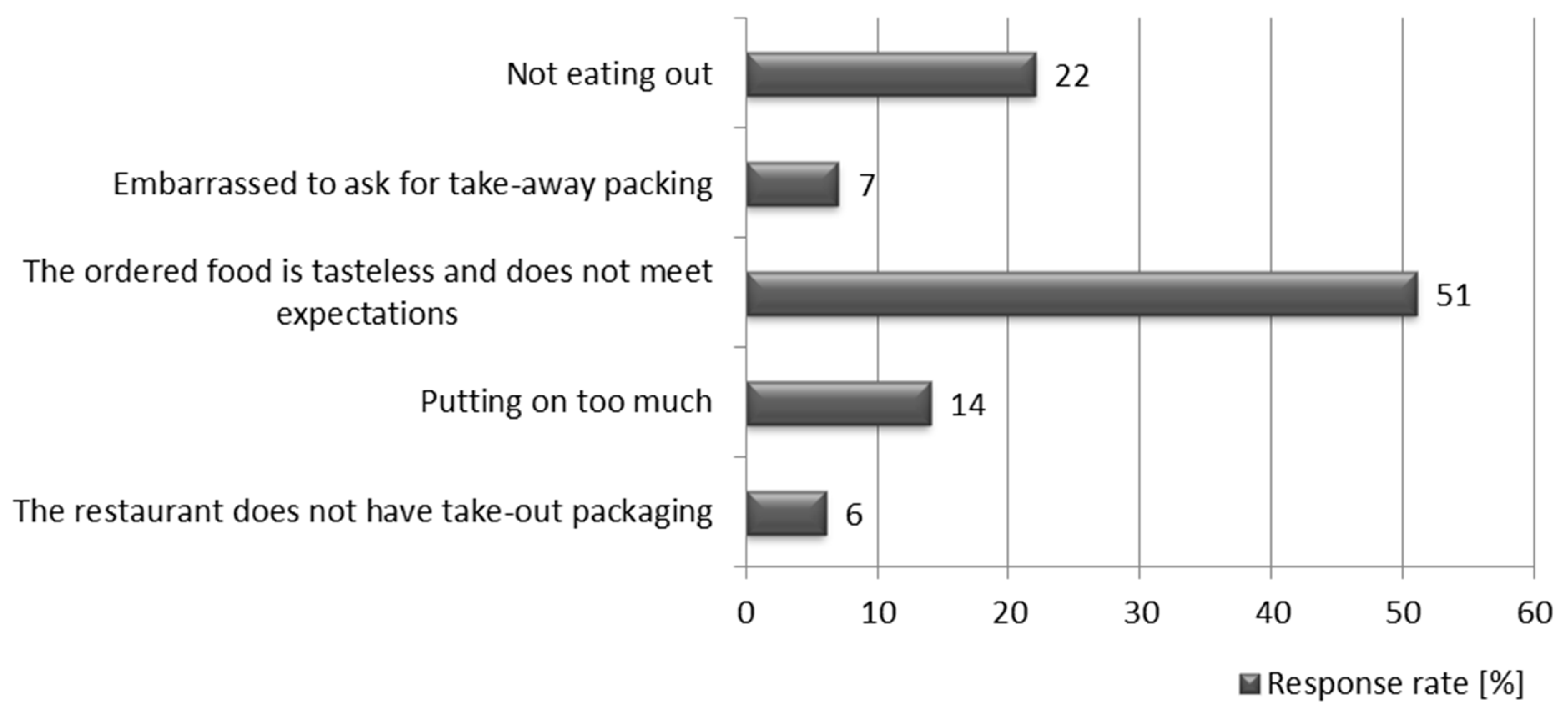 Sustainability 13 00976 g002
