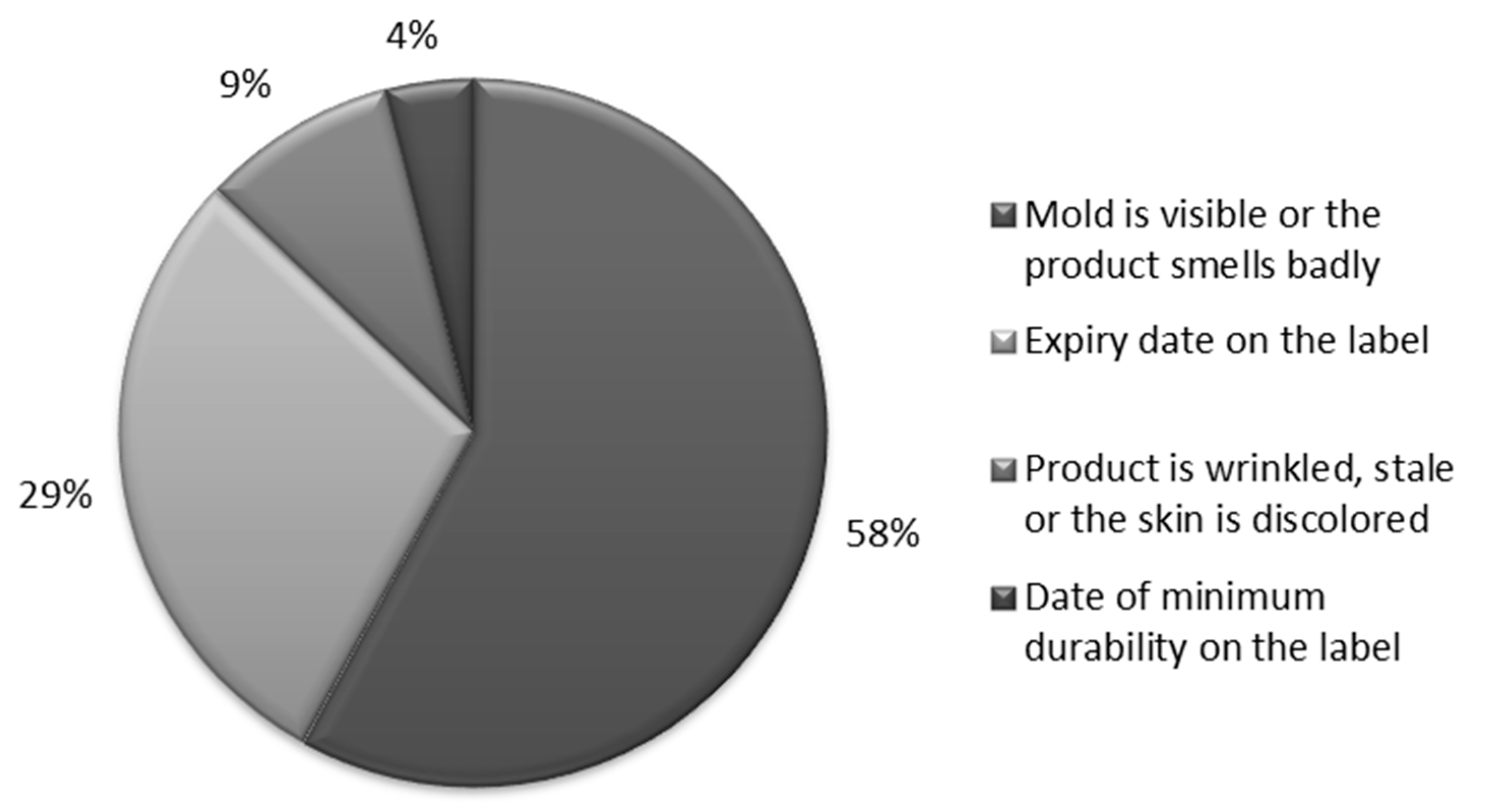 Sustainability 13 00976 g004