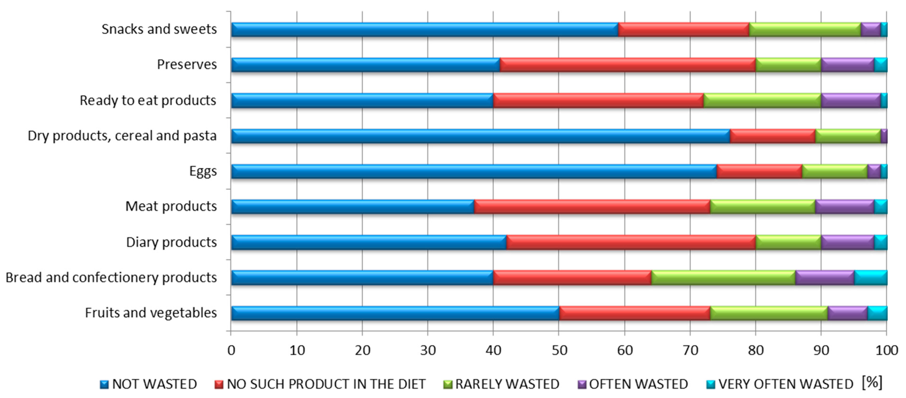 Sustainability 13 00976 g006