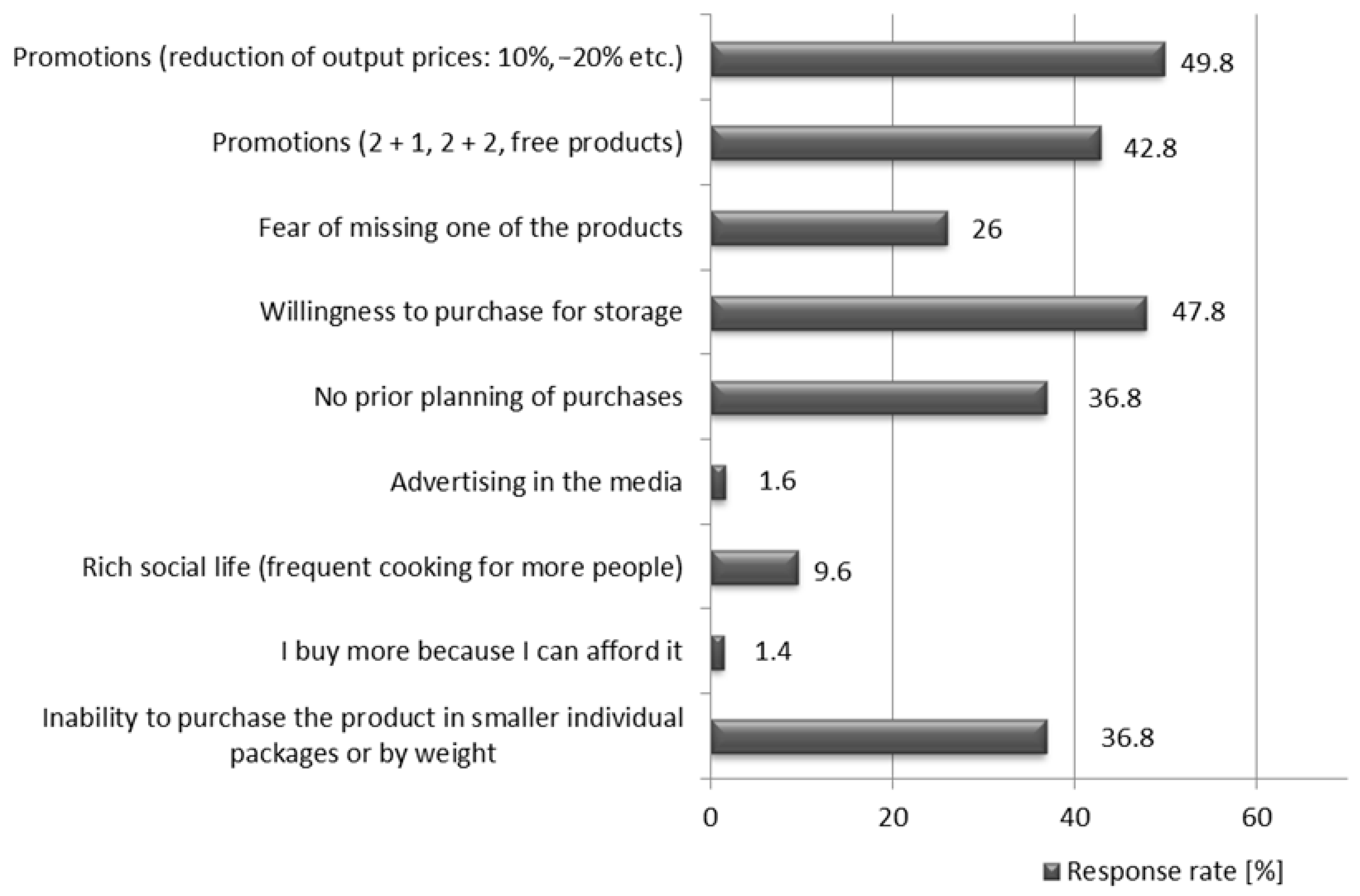Sustainability 13 00976 g007