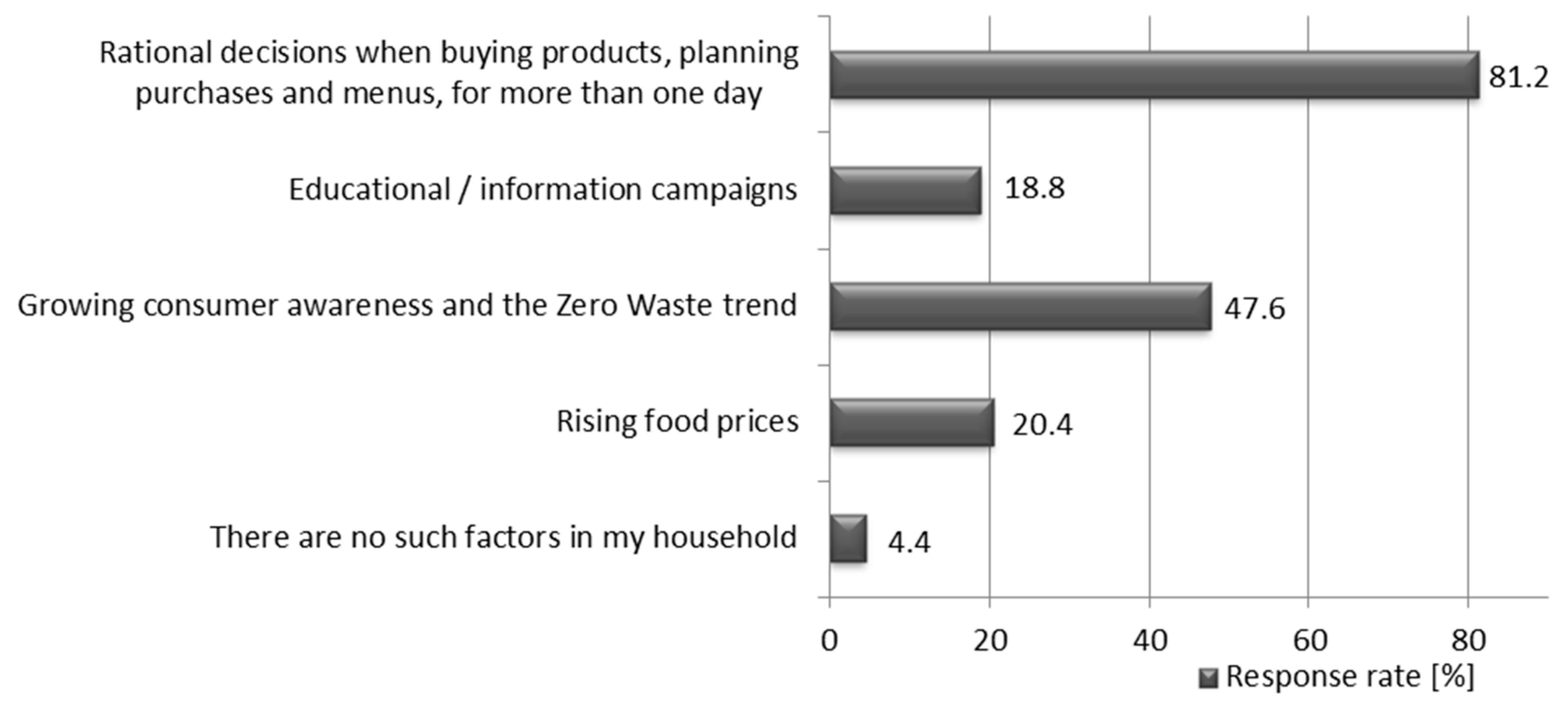Sustainability 13 00976 g008