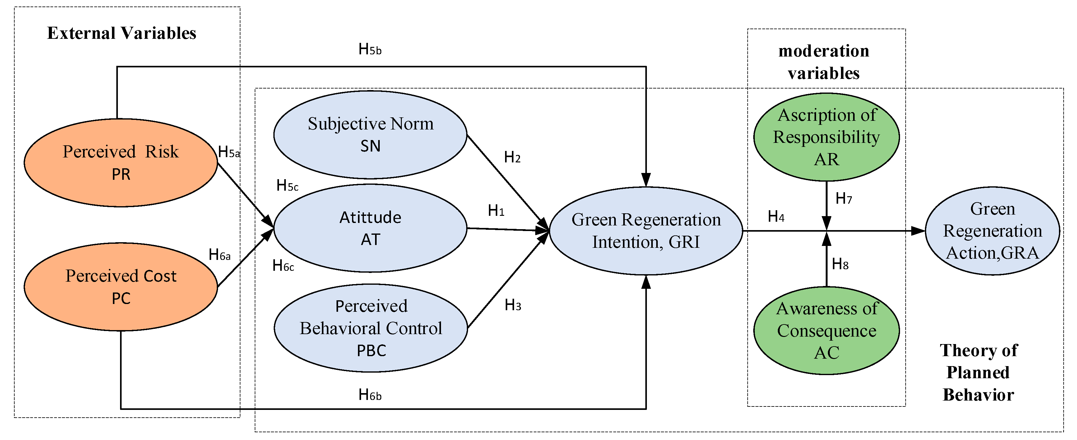 Sustainability 13 00977 g001