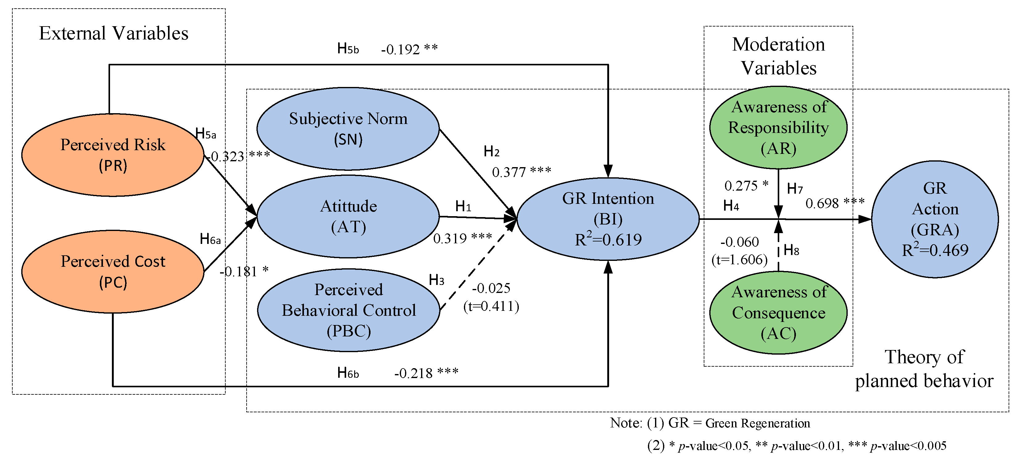 Sustainability 13 00977 g003