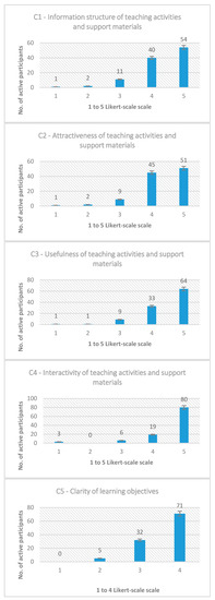 Sustainability 13 00978 g0a1a Sustainability 13 00978 g0a1a