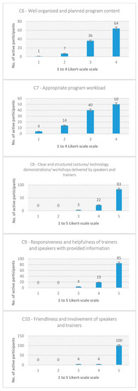 Sustainability 13 00978 g0a1b Sustainability 13 00978 g0a1b