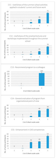 Sustainability 13 00978 g0a1c Sustainability 13 00978 g0a1c