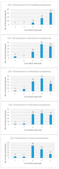 Sustainability 13 00978 g0a1d
