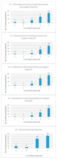 Sustainability 13 00978 g0a2a Sustainability 13 00978 g0a2a
