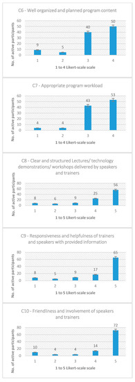 Sustainability 13 00978 g0a2b Sustainability 13 00978 g0a2b
