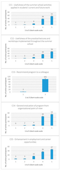 Sustainability 13 00978 g0a2c Sustainability 13 00978 g0a2c