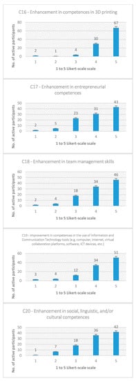Sustainability 13 00978 g0a2d