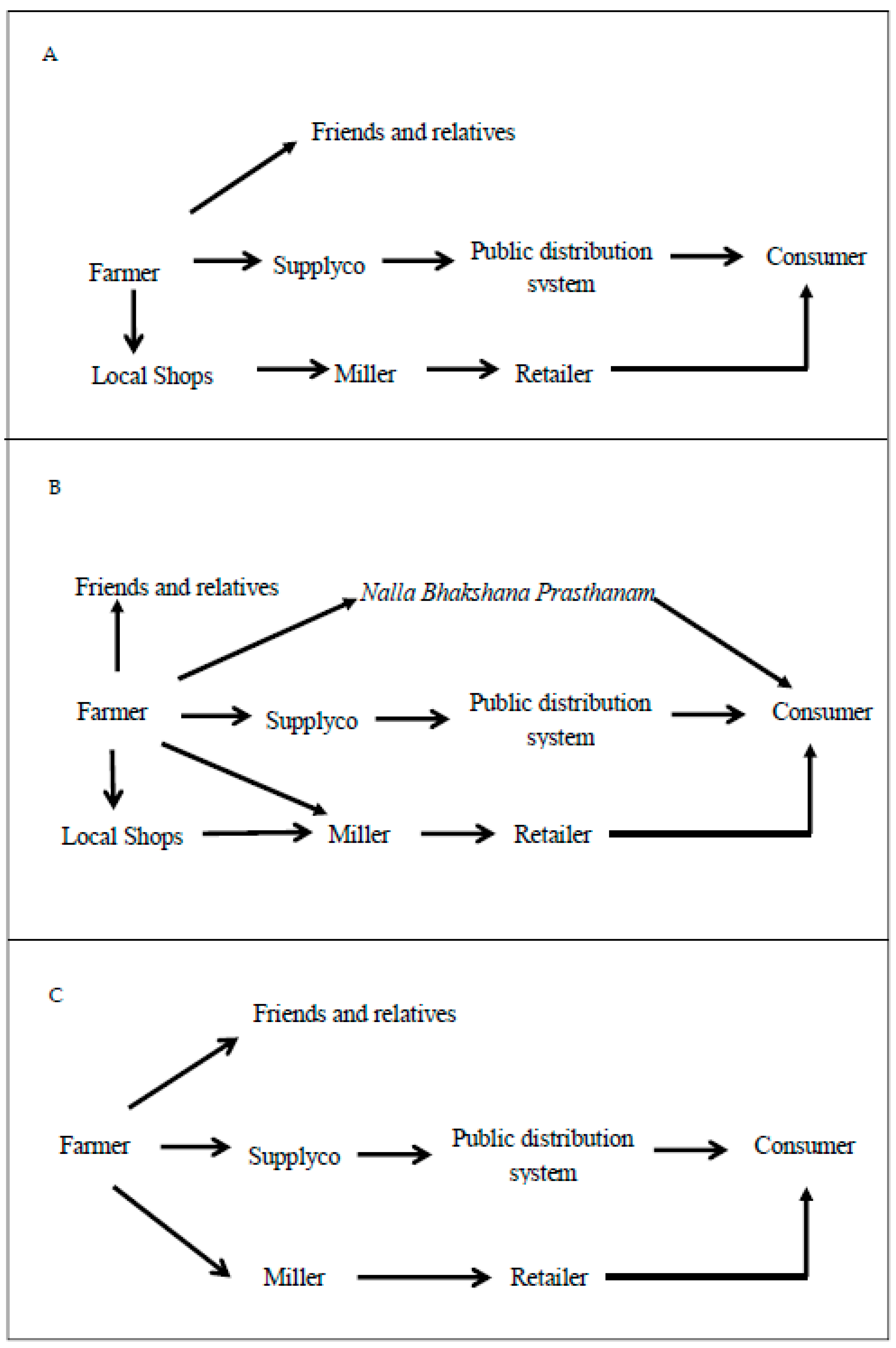 Sustainability 13 00980 g001