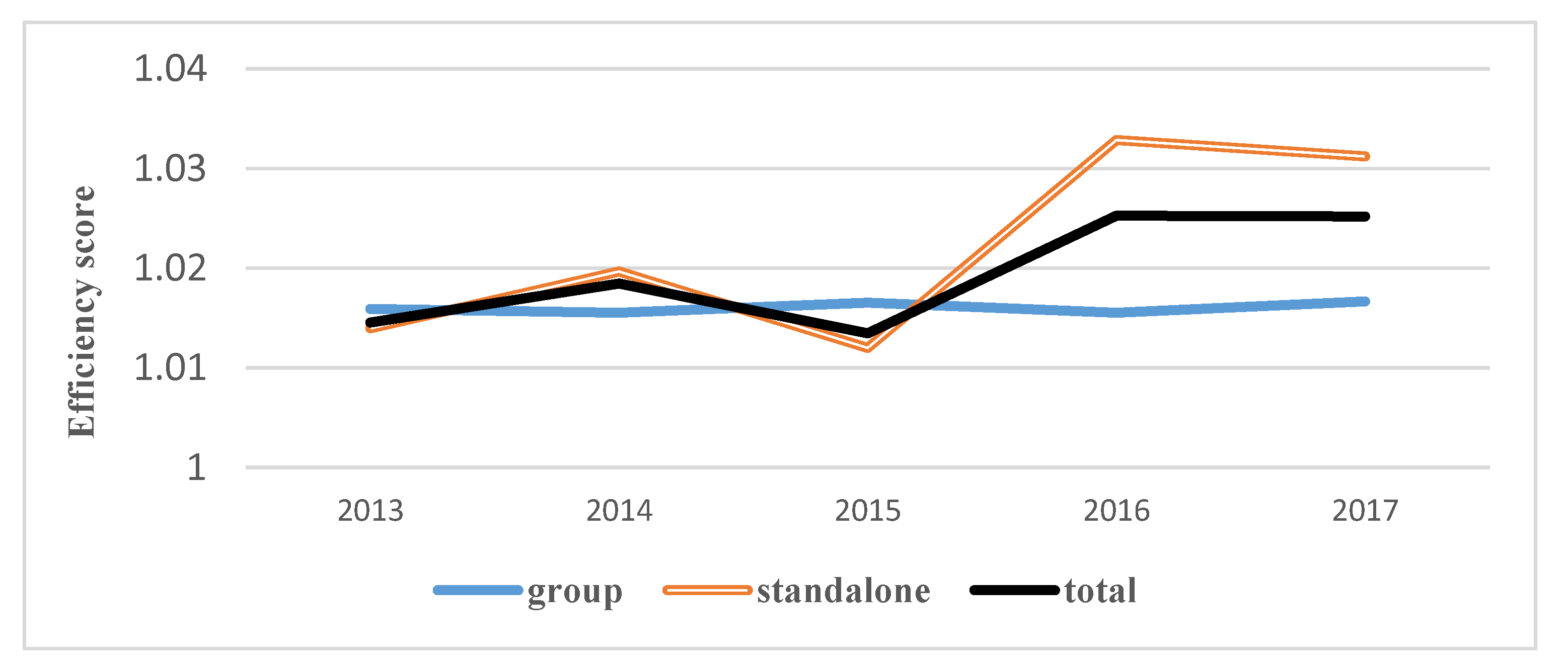 Sustainability 13 00981 g001 Sustainability 13 00981 g001