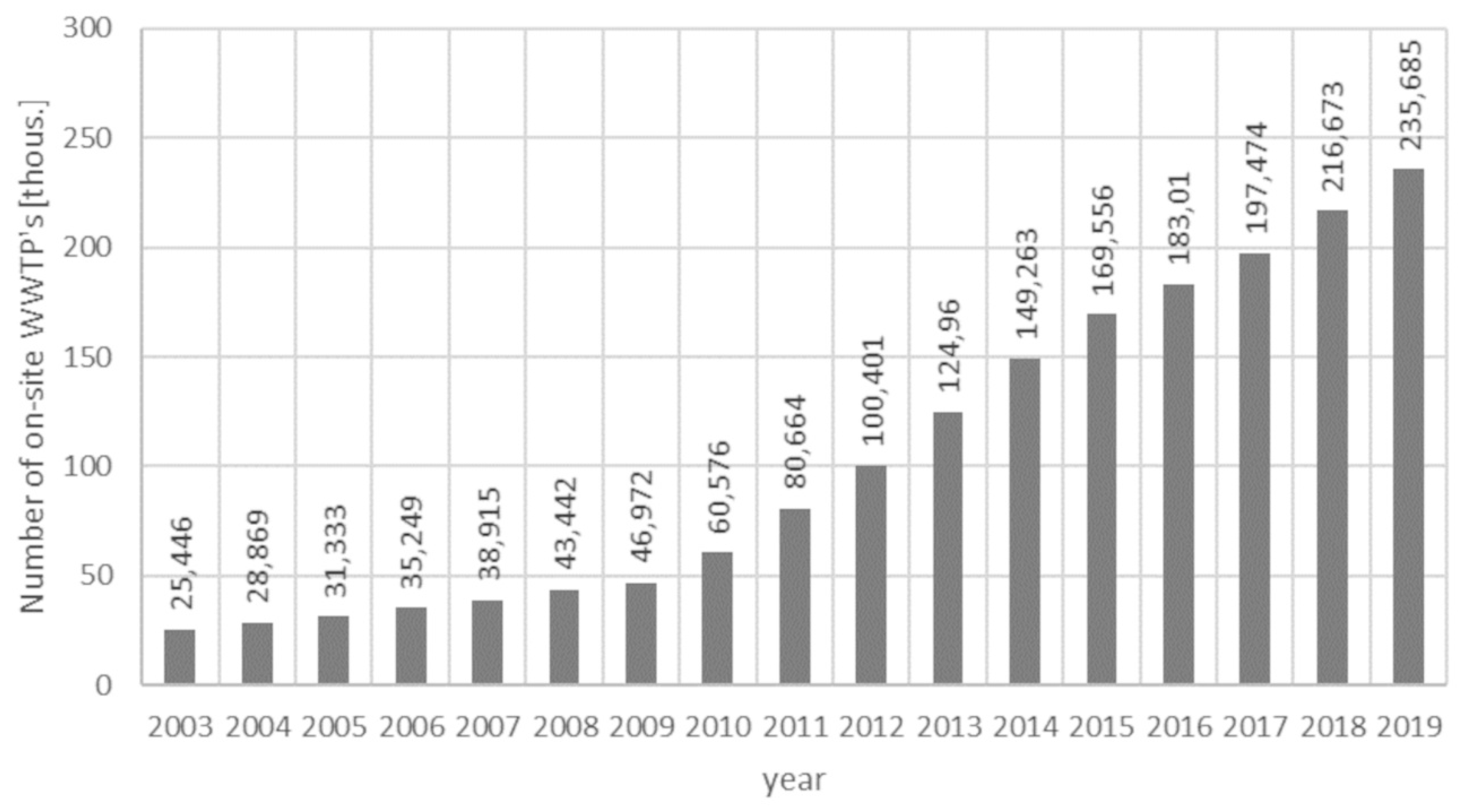 Sustainability 13 00982 g001