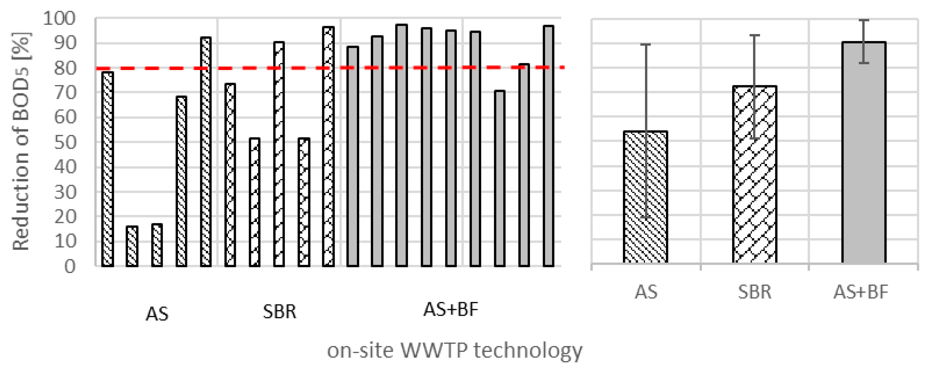 Sustainability 13 00982 g003