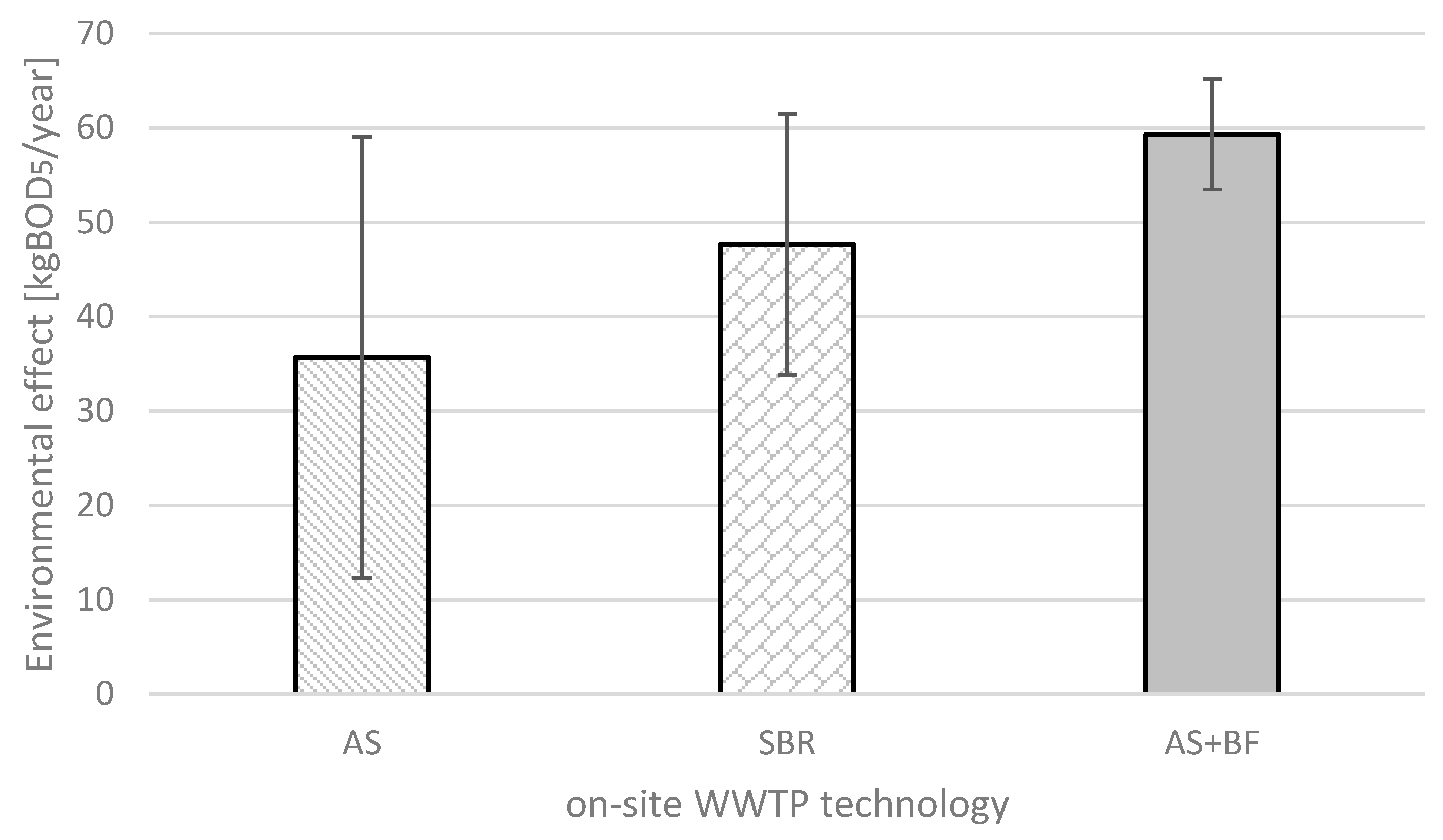 Sustainability 13 00982 g004