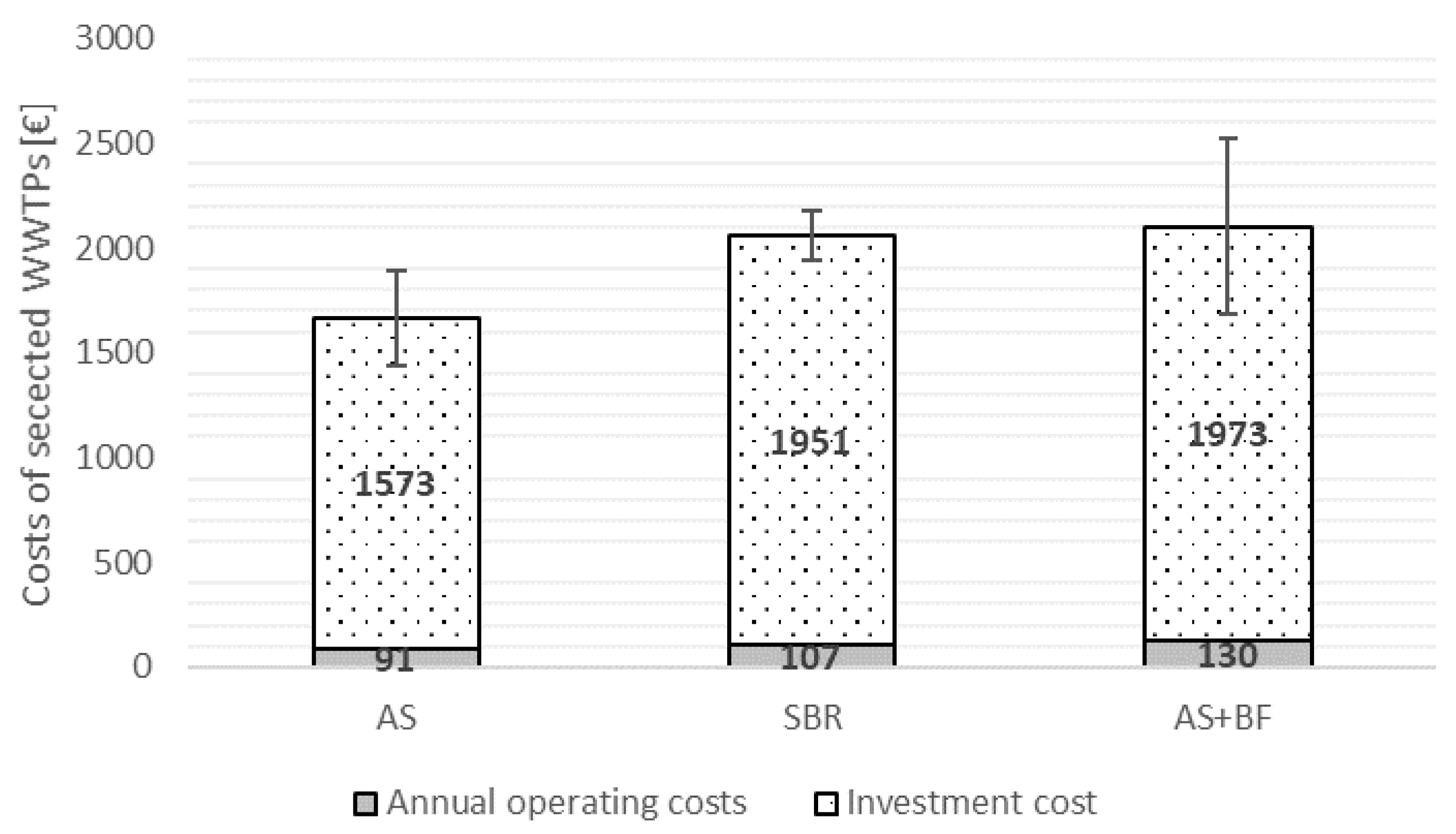 Sustainability 13 00982 g005