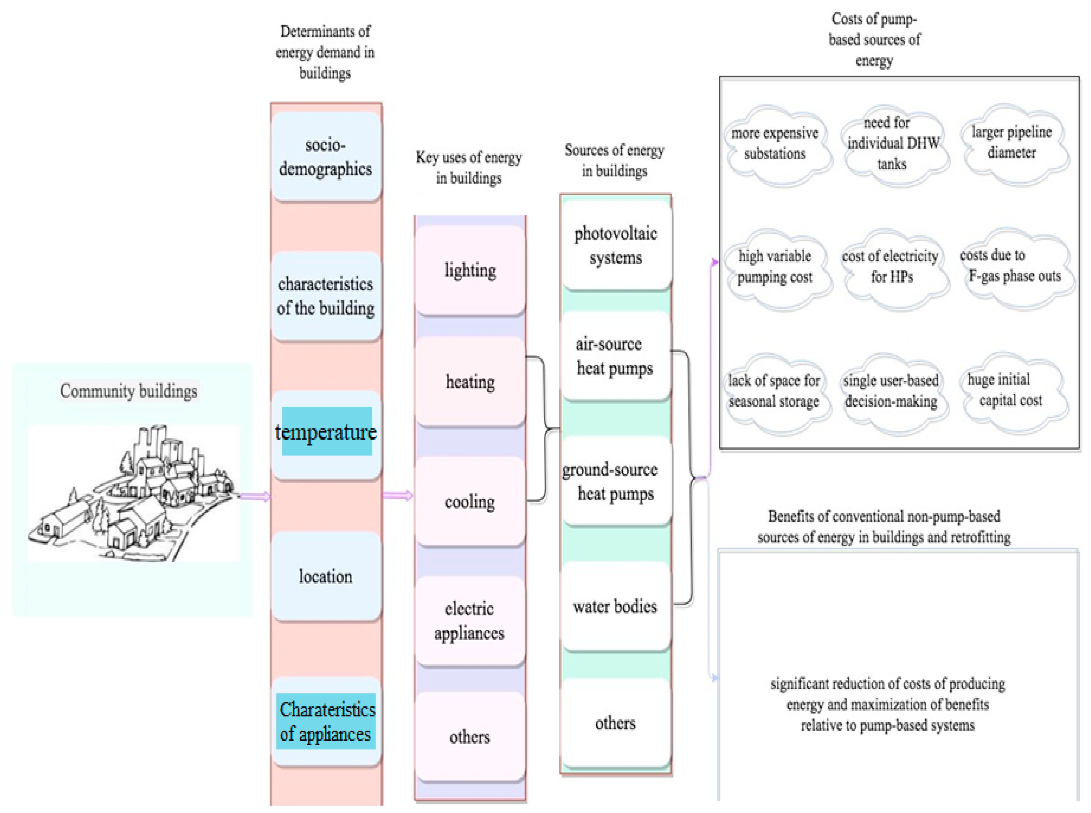 Sustainability 13 00983 g001