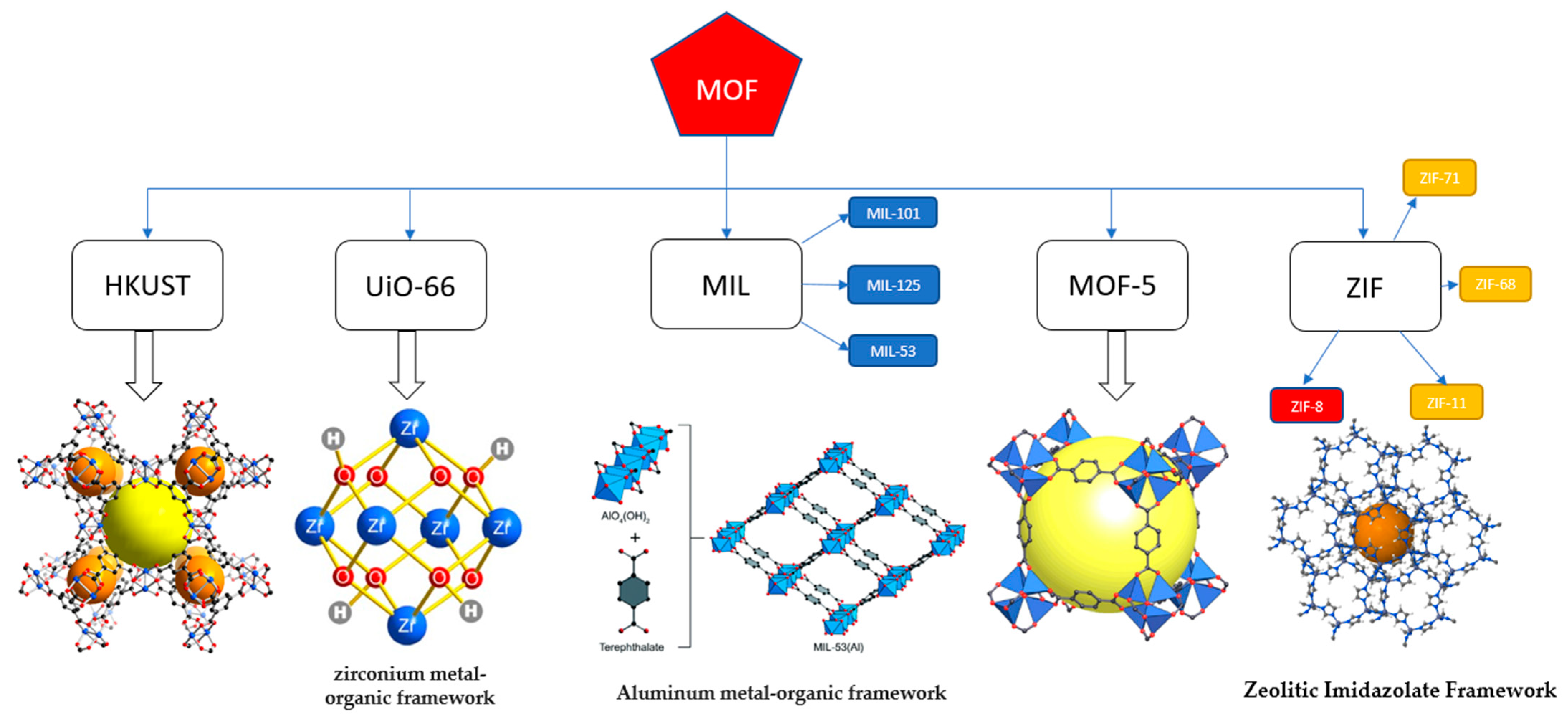Sustainability 13 00984 g001 Sustainability 13 00984 g001