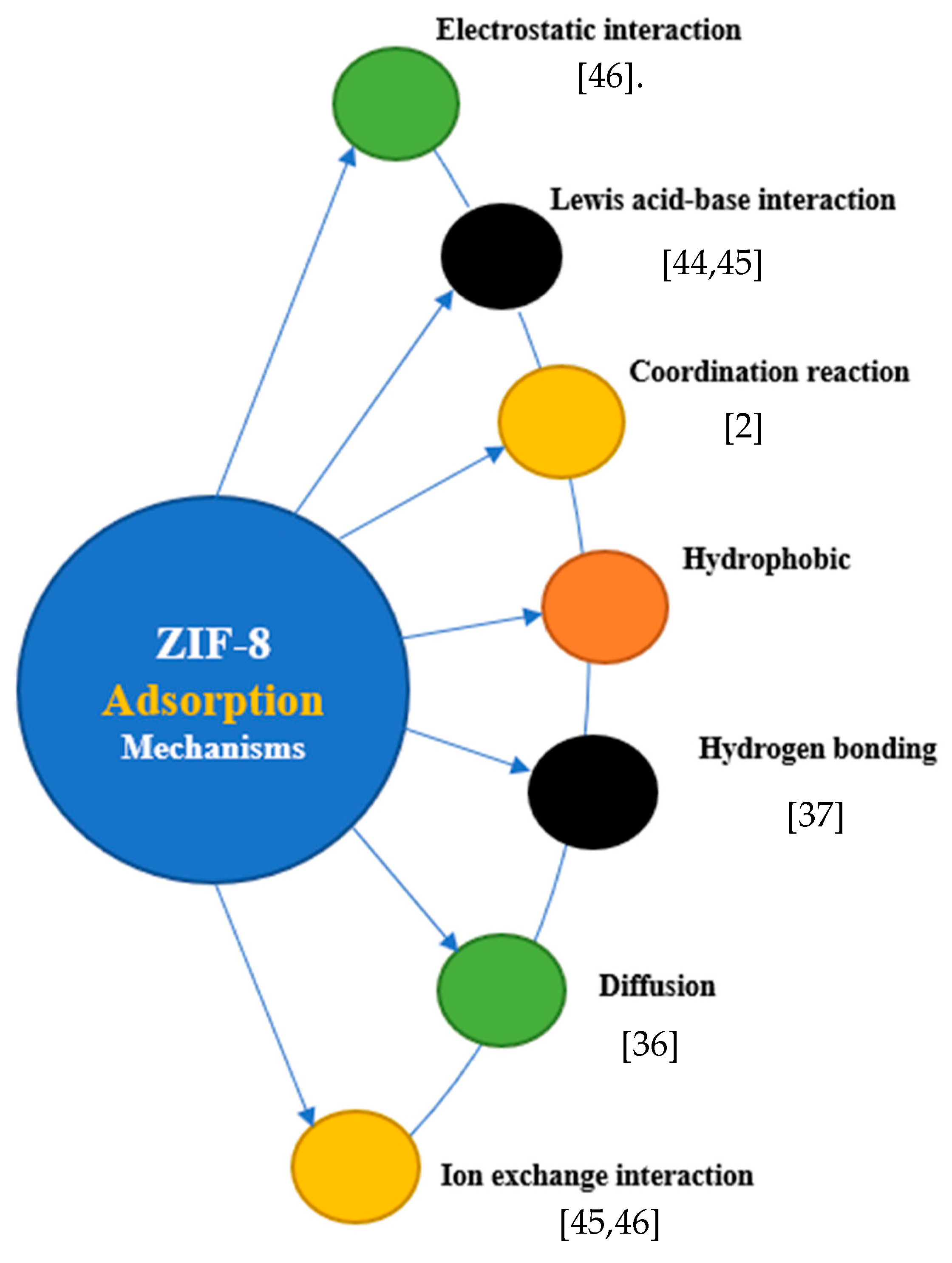 Sustainability 13 00984 g002 Sustainability 13 00984 g002